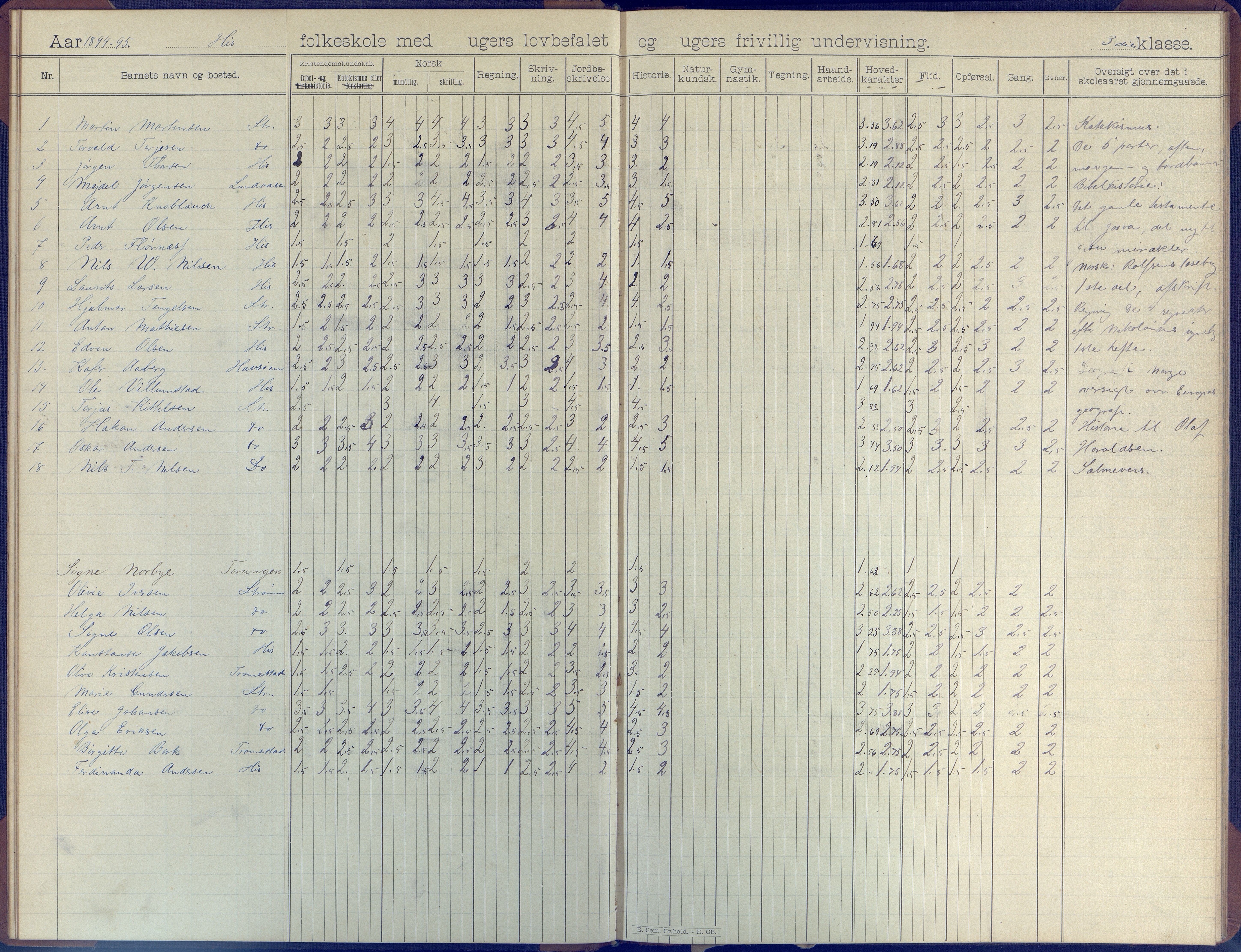 Hisøy kommune frem til 1991, AAKS/KA0922-PK/31/L0007: Skoleprotokoll, 1892-1904