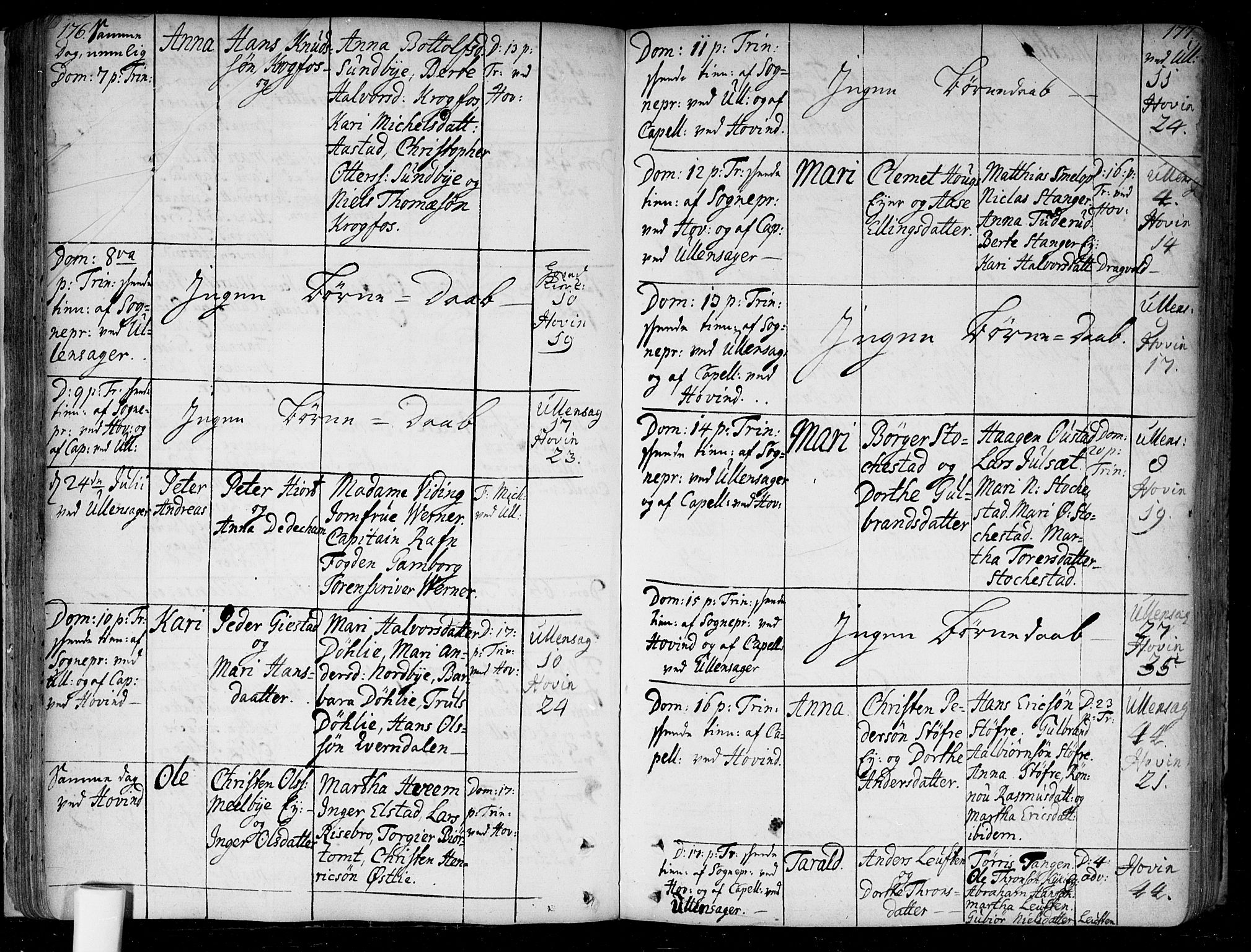 Ullensaker prestekontor Kirkebøker, AV/SAO-A-10236a/F/Fa/L0005: Parish register (official) no. I 5, 1733-1762, p. 176-177