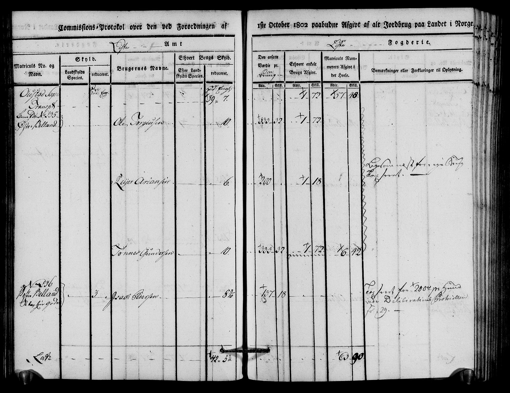 Rentekammeret inntil 1814, Realistisk ordnet avdeling, AV/RA-EA-4070/N/Ne/Nea/L0094: Lista fogderi. Kommisjonsprotokoll "Nr. 3", for Å, Austad, Hægebostad, Eiken, Grindheim og Bjelland sogn, 1803, p. 121