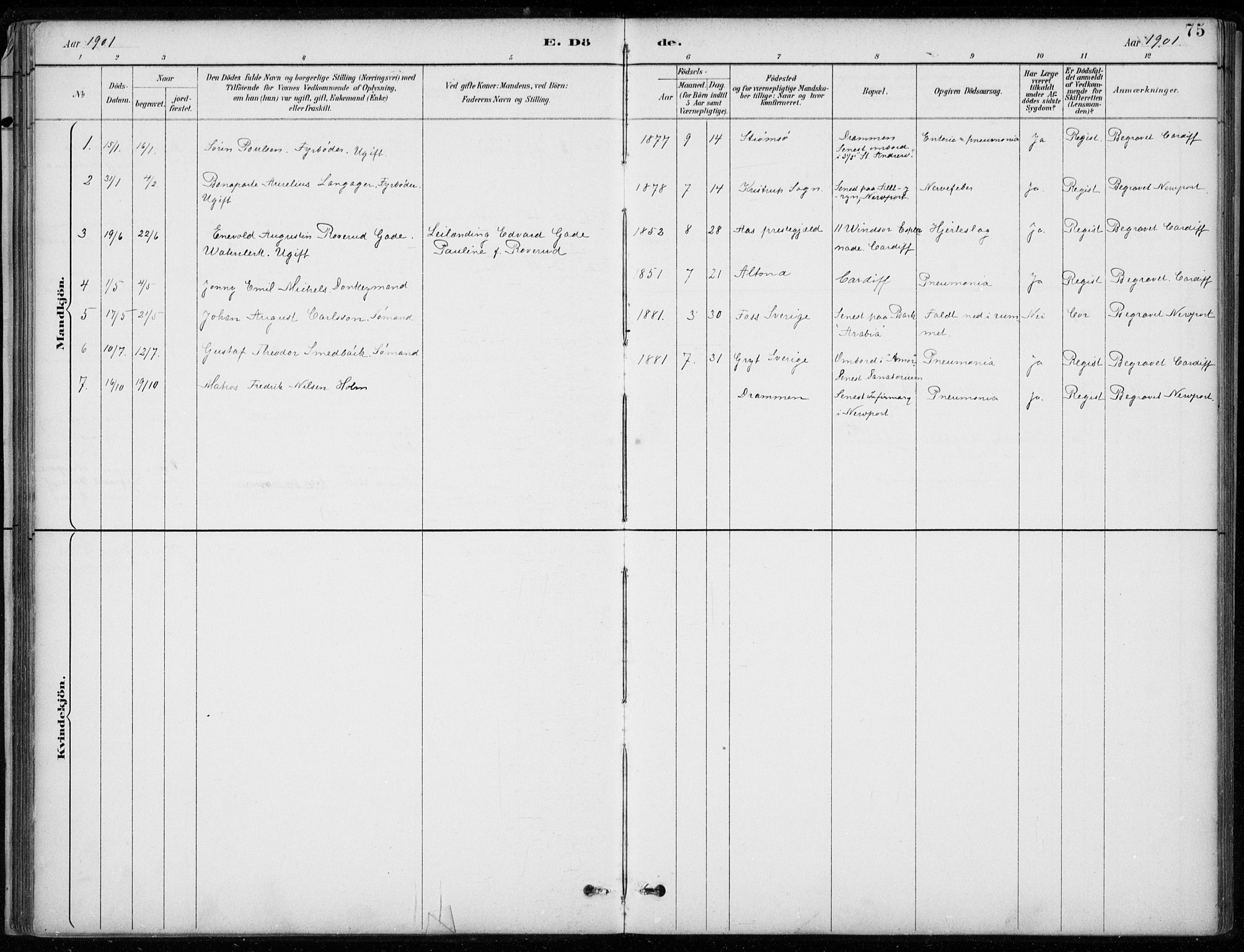 Den norske sjømannsmisjon i utlandet/Bristolhavnene(Cardiff-Swansea), SAB/SAB/PA-0102/H/Ha/Haa/L0002: Parish register (official) no. A 2, 1887-1932, p. 75