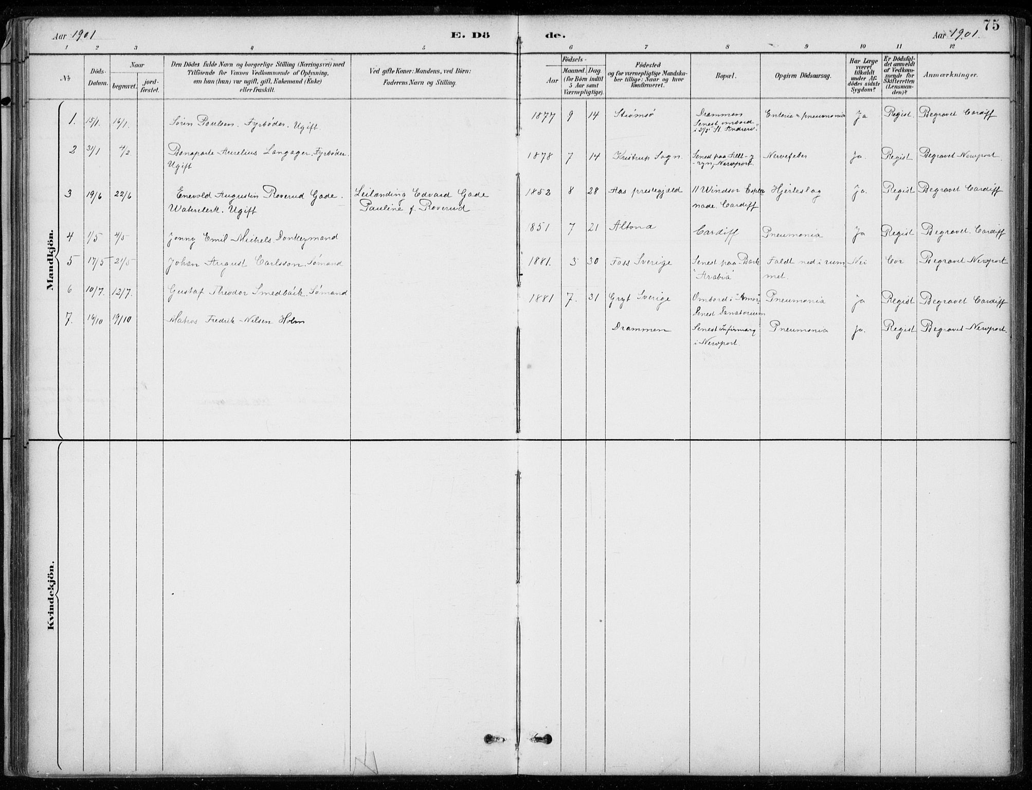 Den norske sjømannsmisjon i utlandet/Bristolhavnene (Cardiff-Swansea), AV/SAB-SAB/PA-0102/H/Ha/Haa/L0002: Parish register (official) no. A 2, 1887-1932, p. 75