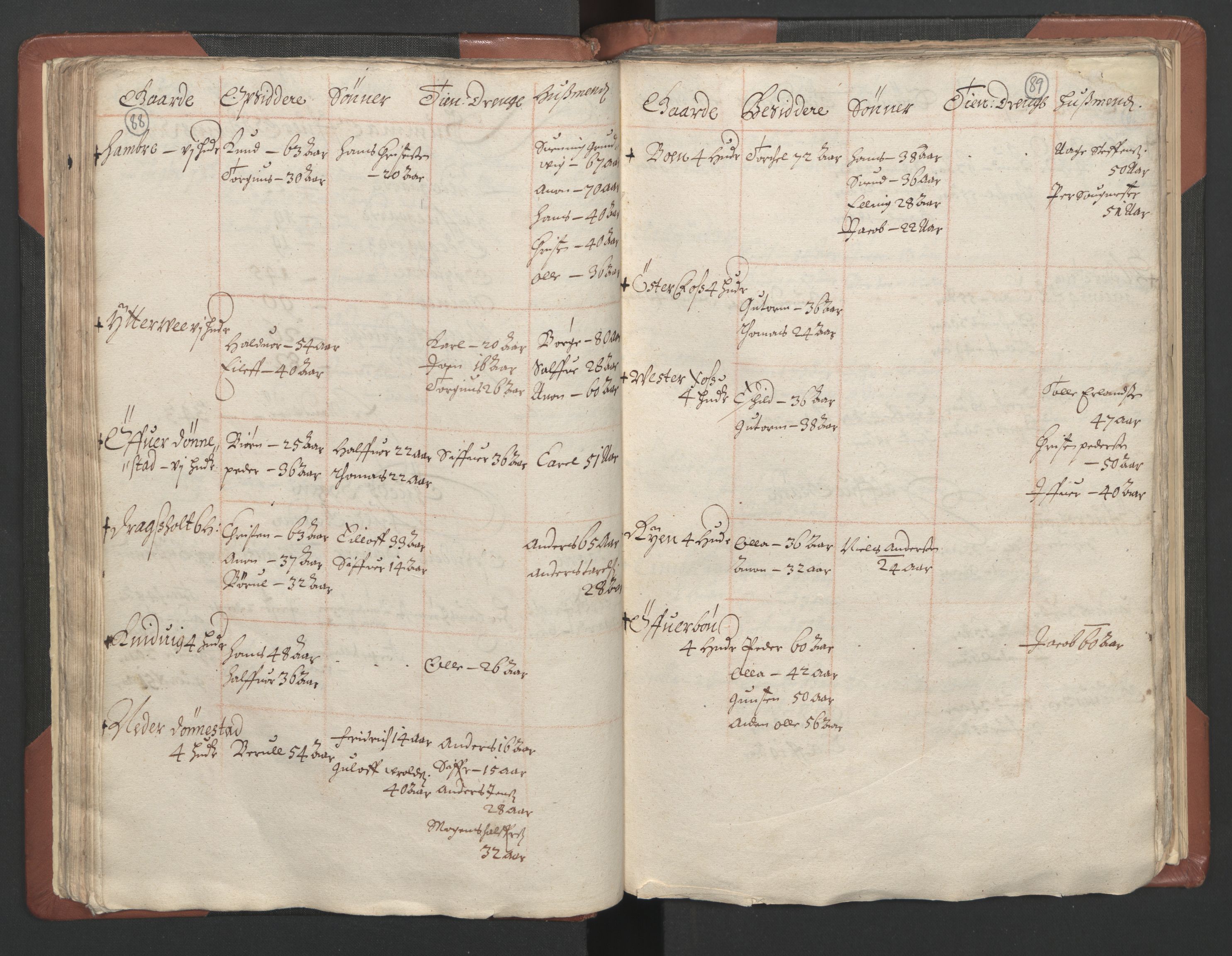 RA, Bailiff's Census 1664-1666, no. 9: Mandal len, 1664-1666, p. 88-89