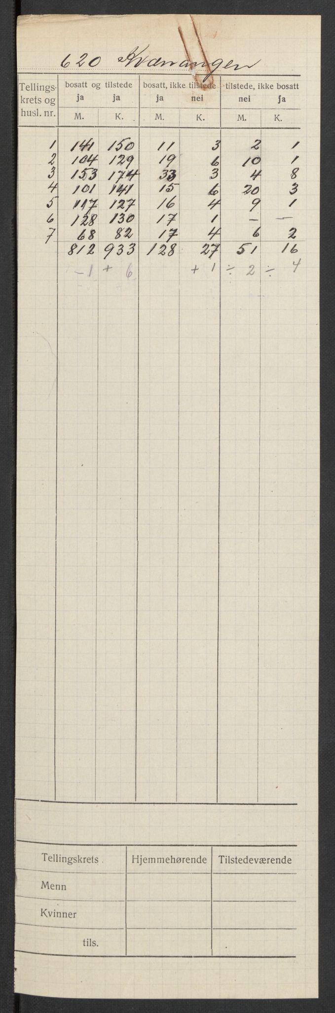 SATØ, 1920 census for Kvænangen, 1920, p. 2