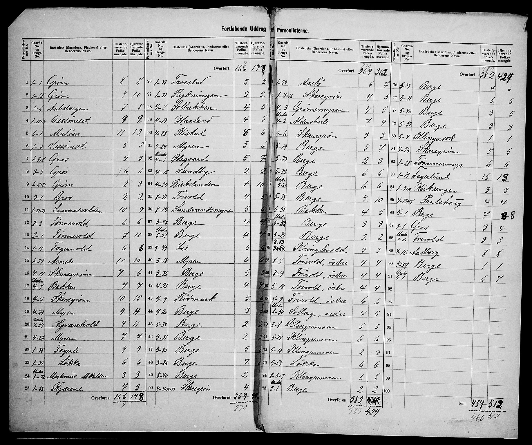 SAK, 1900 census for Fjære, 1900, p. 19