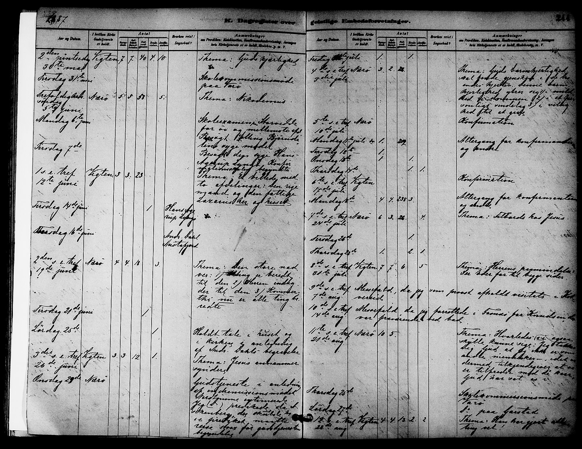 Ministerialprotokoller, klokkerbøker og fødselsregistre - Nord-Trøndelag, SAT/A-1458/784/L0672: Parish register (official) no. 784A07, 1880-1887, p. 244