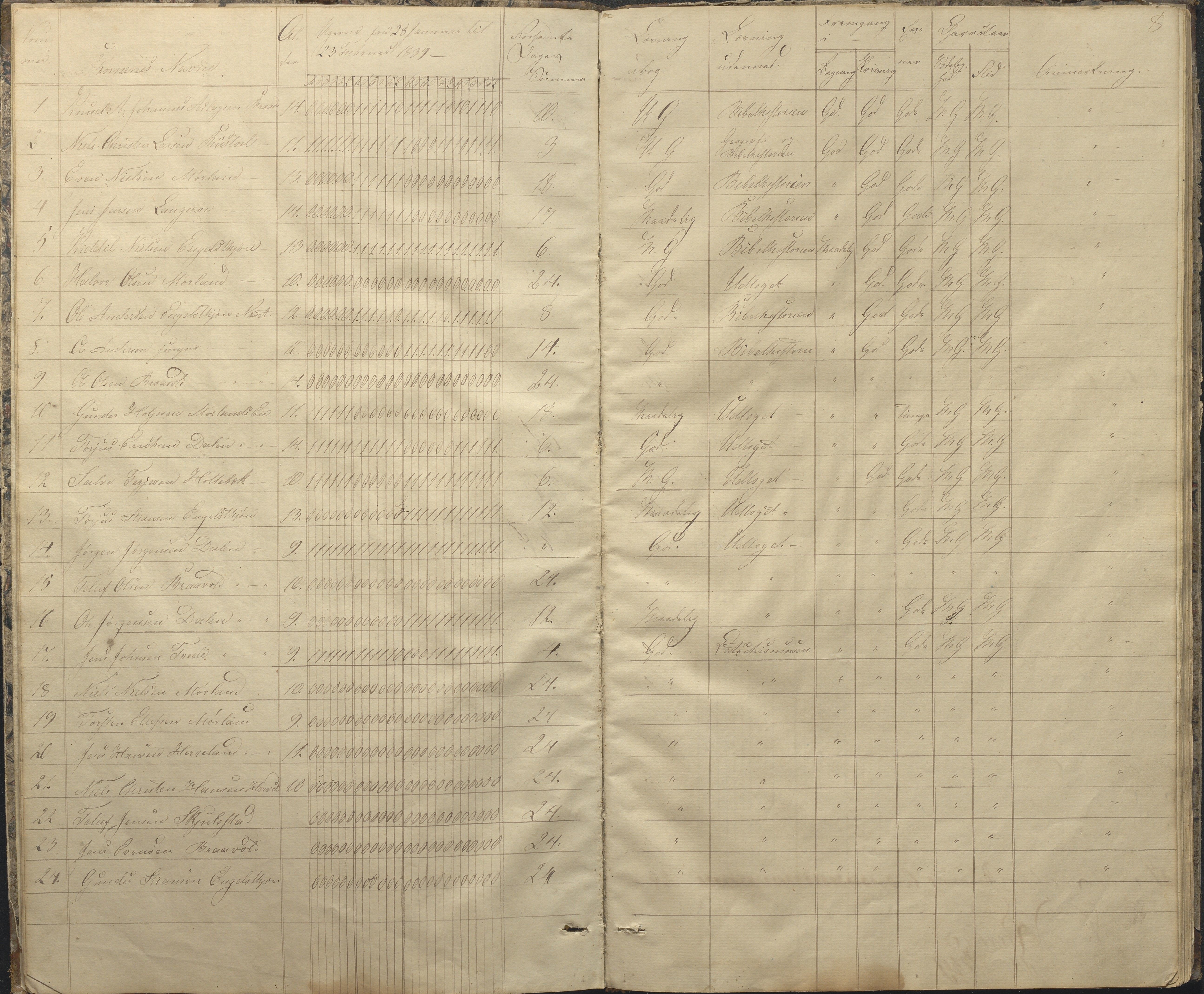 Austre Moland kommune, AAKS/KA0918-PK/09/09c/L0005: Skoleprotokoll, 1838-1845, p. 8