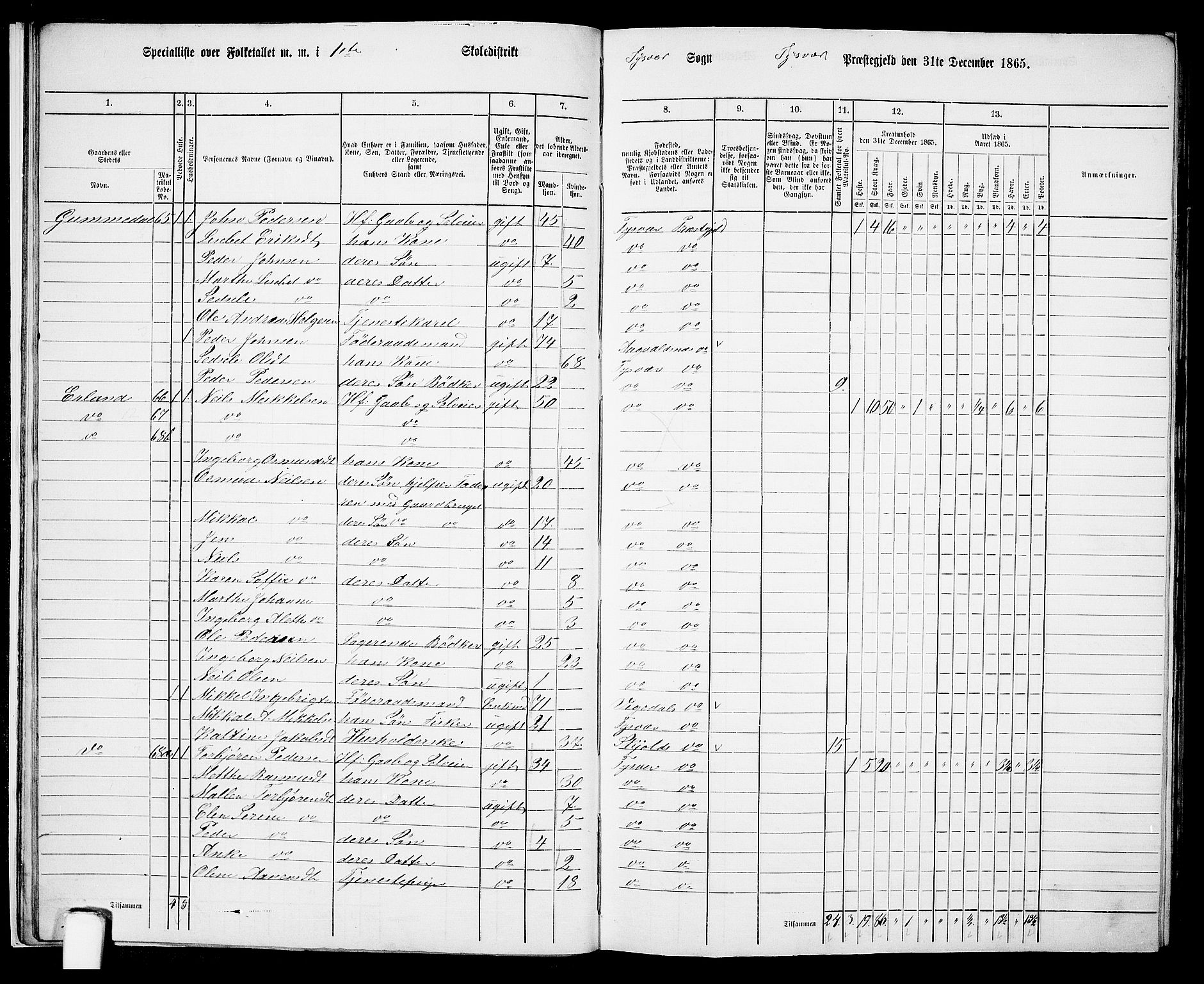 RA, 1865 census for Tysvær, 1865, p. 16