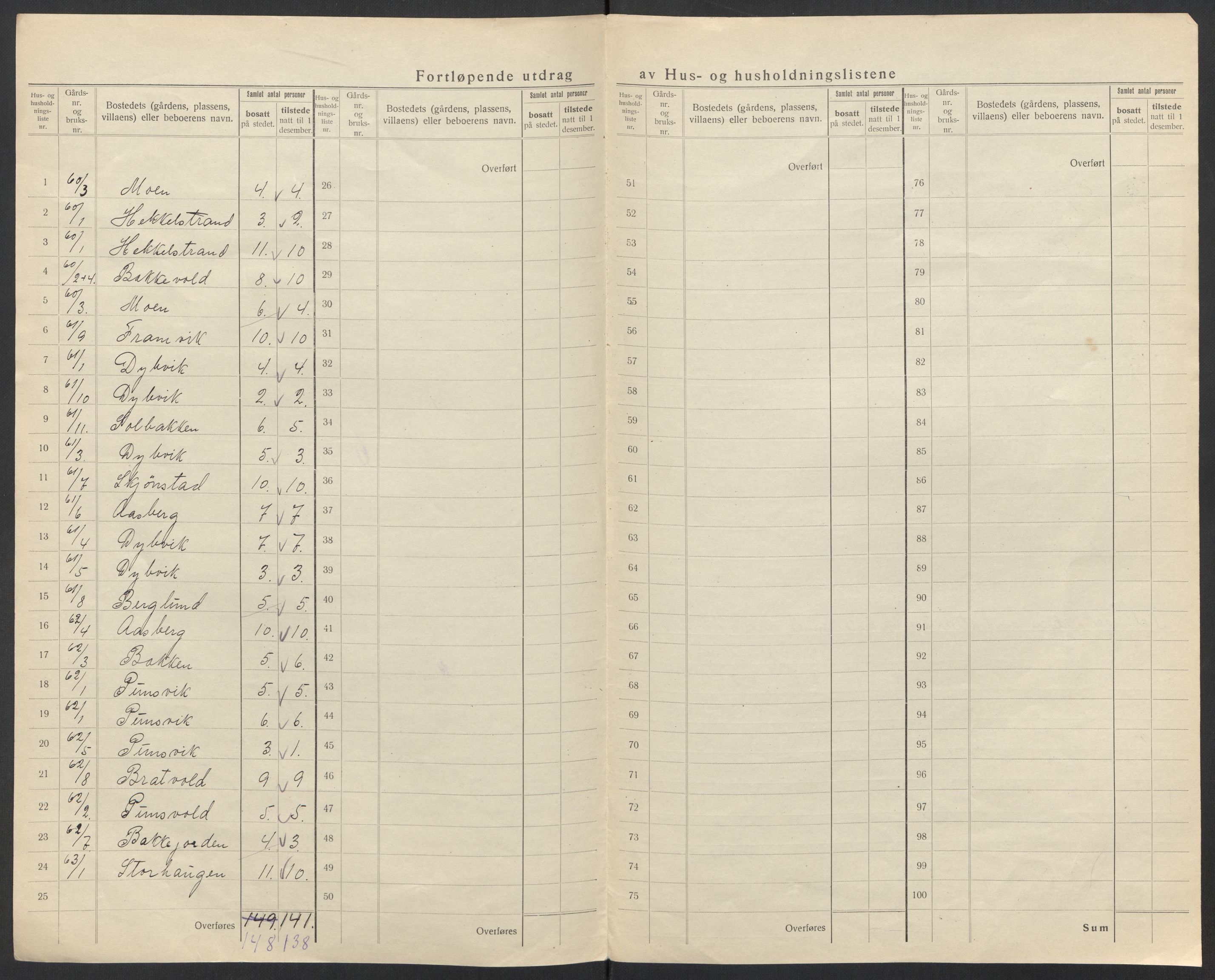 SAT, 1920 census for Evenes, 1920, p. 47