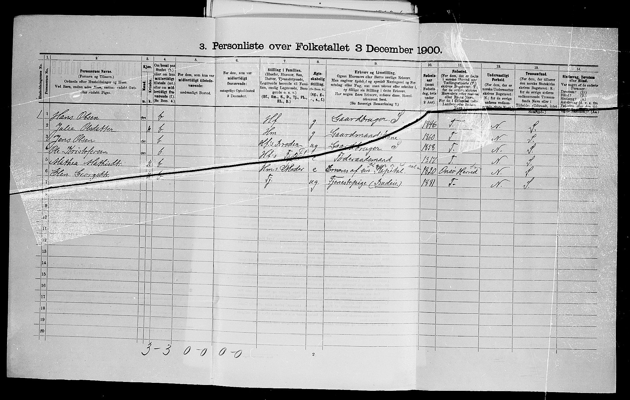 SAO, 1900 census for Råde, 1900