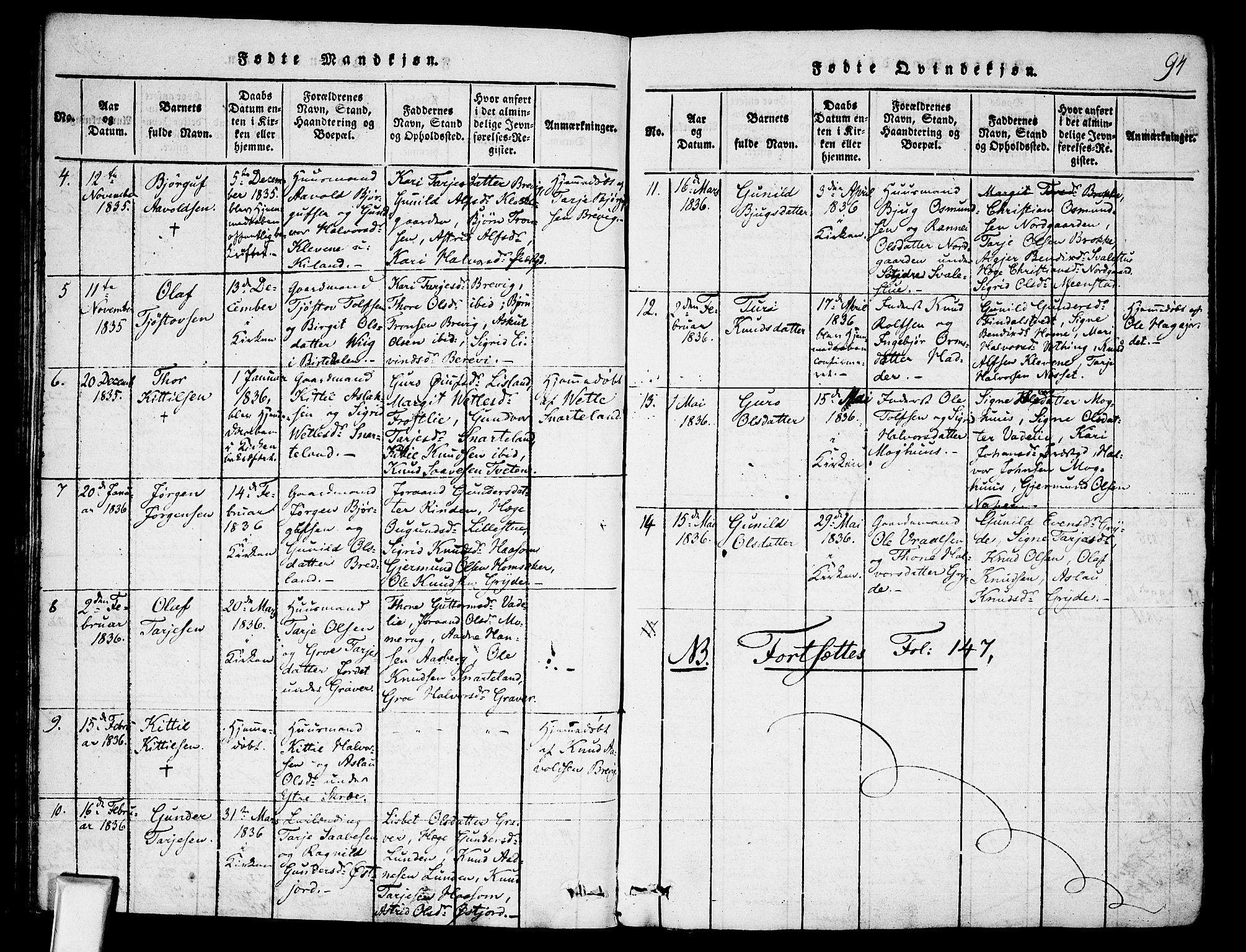 Fyresdal kirkebøker, SAKO/A-263/F/Fa/L0003: Parish register (official) no. I 3, 1815-1840, p. 94