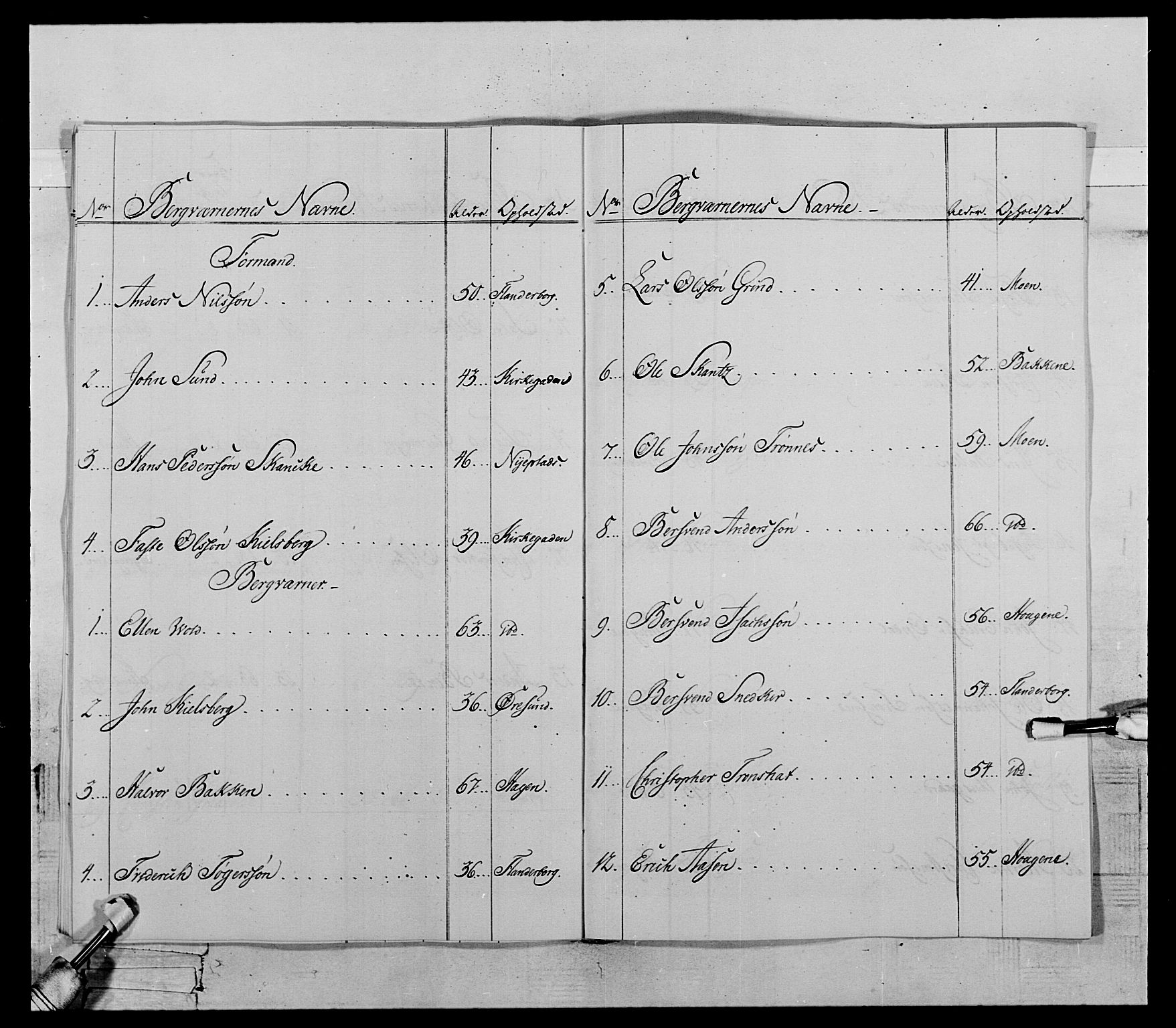 Generalitets- og kommissariatskollegiet, Det kongelige norske kommissariatskollegium, AV/RA-EA-5420/E/Eh/L0119: Rørosiske frivillige bergkorps/bergjegerkorps, 1794-1799, p. 96