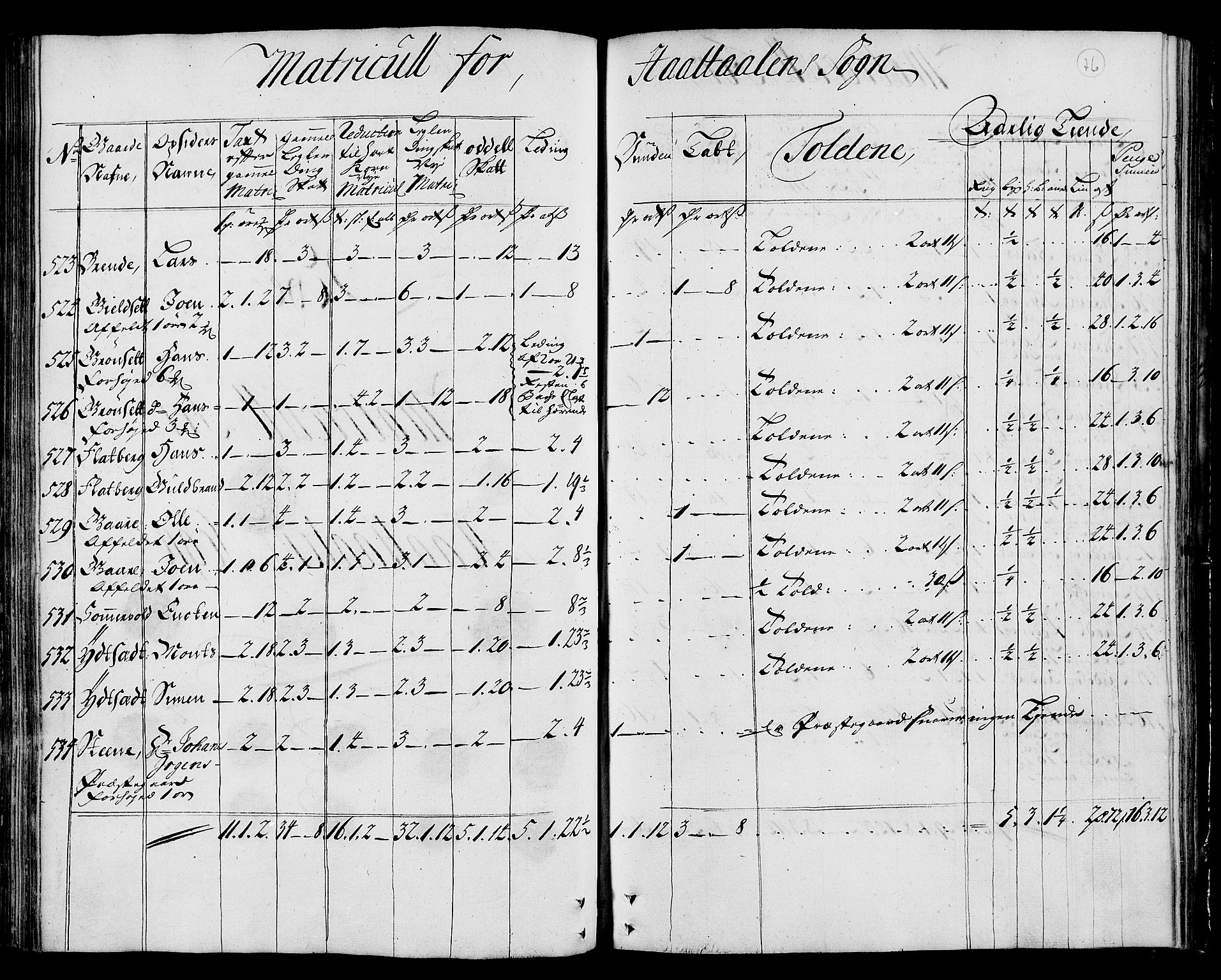 Rentekammeret inntil 1814, Realistisk ordnet avdeling, RA/EA-4070/N/Nb/Nbf/L0159: Gauldal matrikkelprotokoll, 1723, p. 77