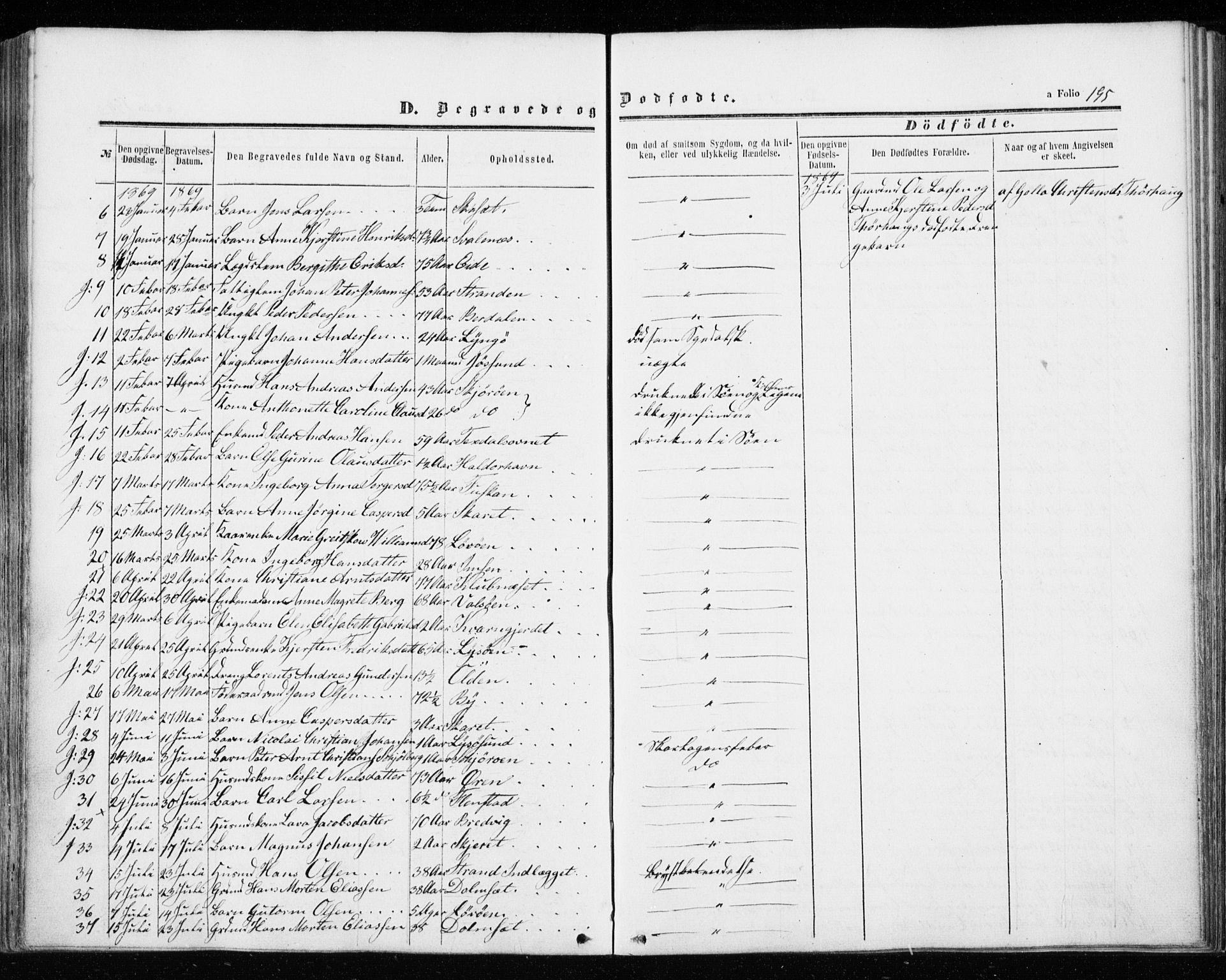 Ministerialprotokoller, klokkerbøker og fødselsregistre - Sør-Trøndelag, SAT/A-1456/655/L0678: Parish register (official) no. 655A07, 1861-1873, p. 195