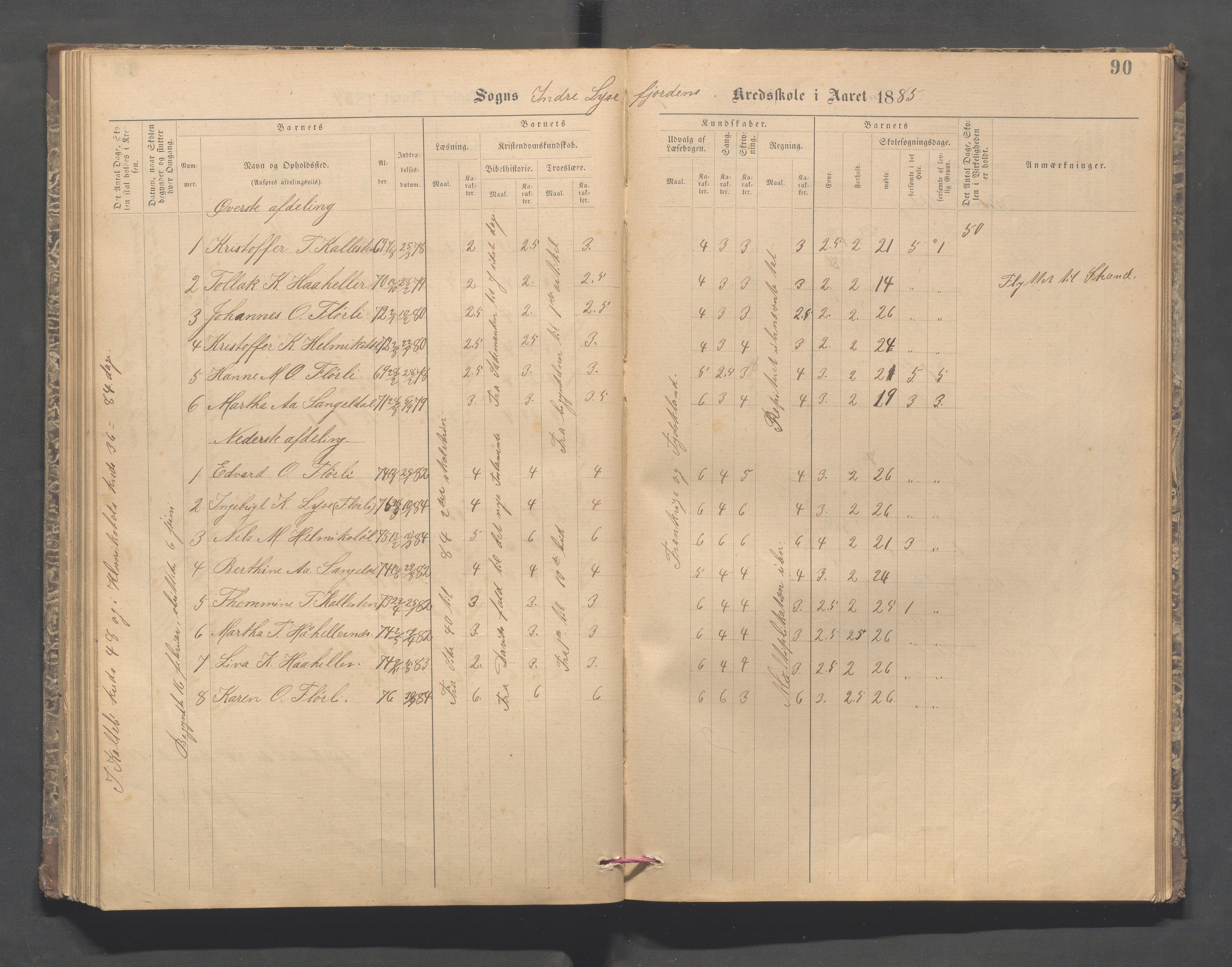 Forsand kommune - Lyse skole, IKAR/K-101613/H/L0001: Skoleprotokoll - Lyselandet, Indre Lysefjords enslige gårder, Kalleli omgangsskole, Songesand, Eiane, 1877-1894, p. 90