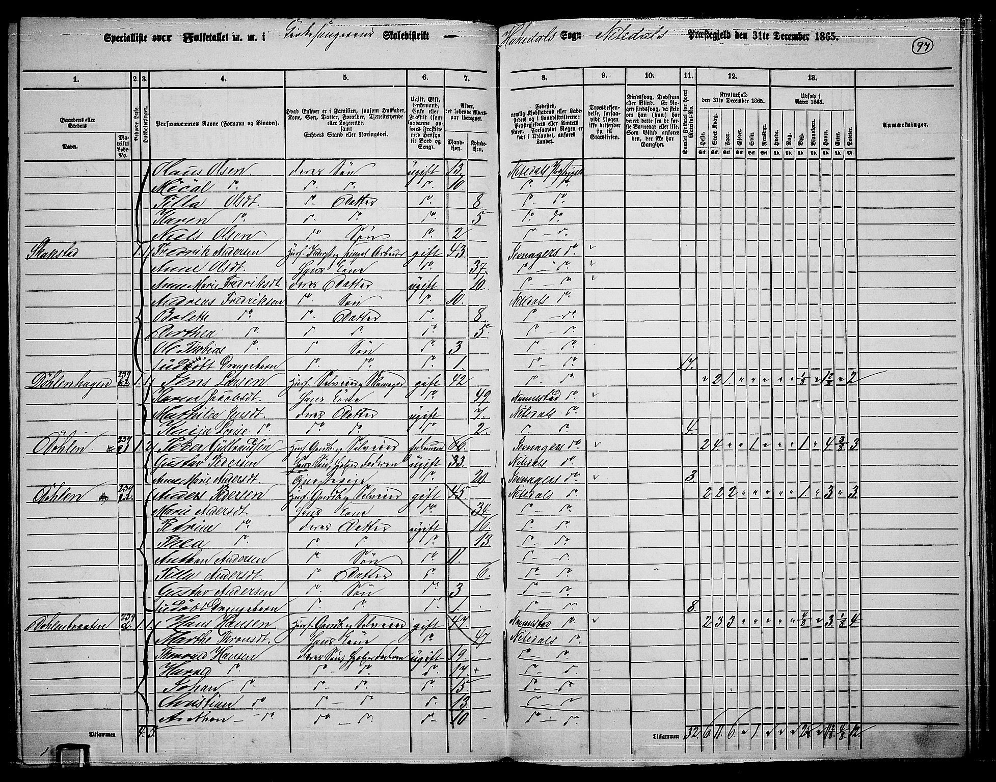 RA, 1865 census for Nittedal, 1865, p. 83