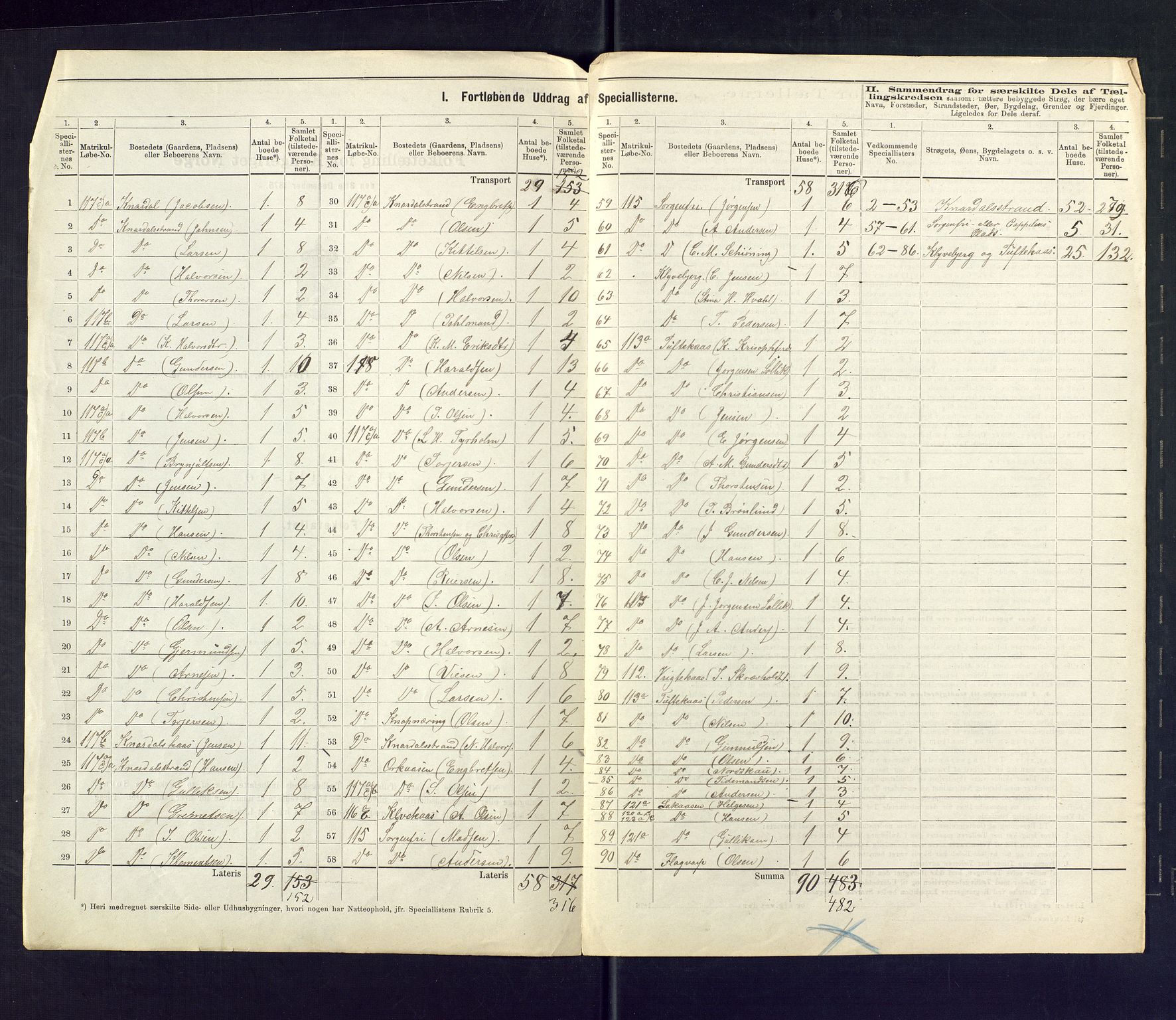 SAKO, 1875 census for 0818P Solum, 1875, p. 3