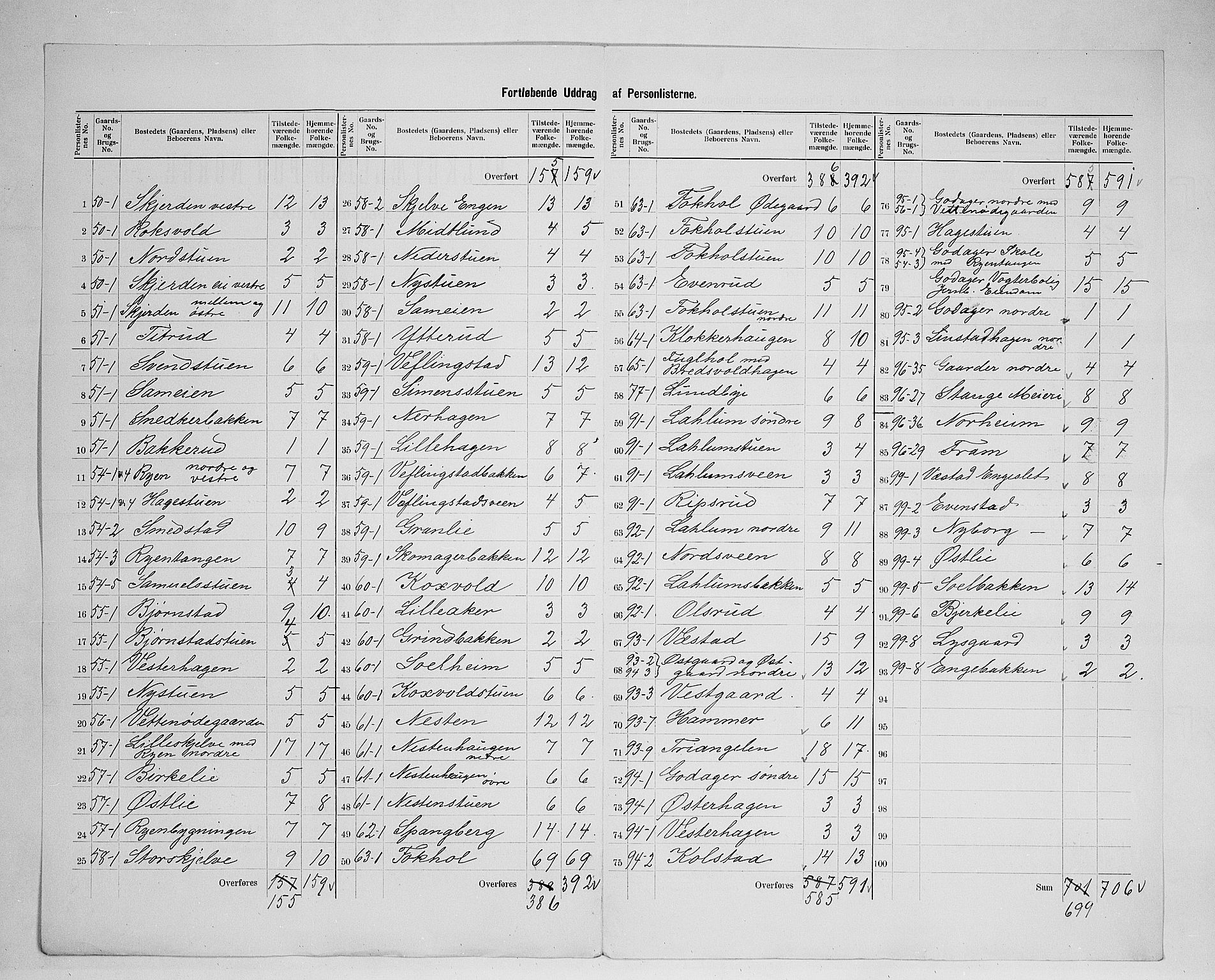 SAH, 1900 census for Stange, 1900, p. 38