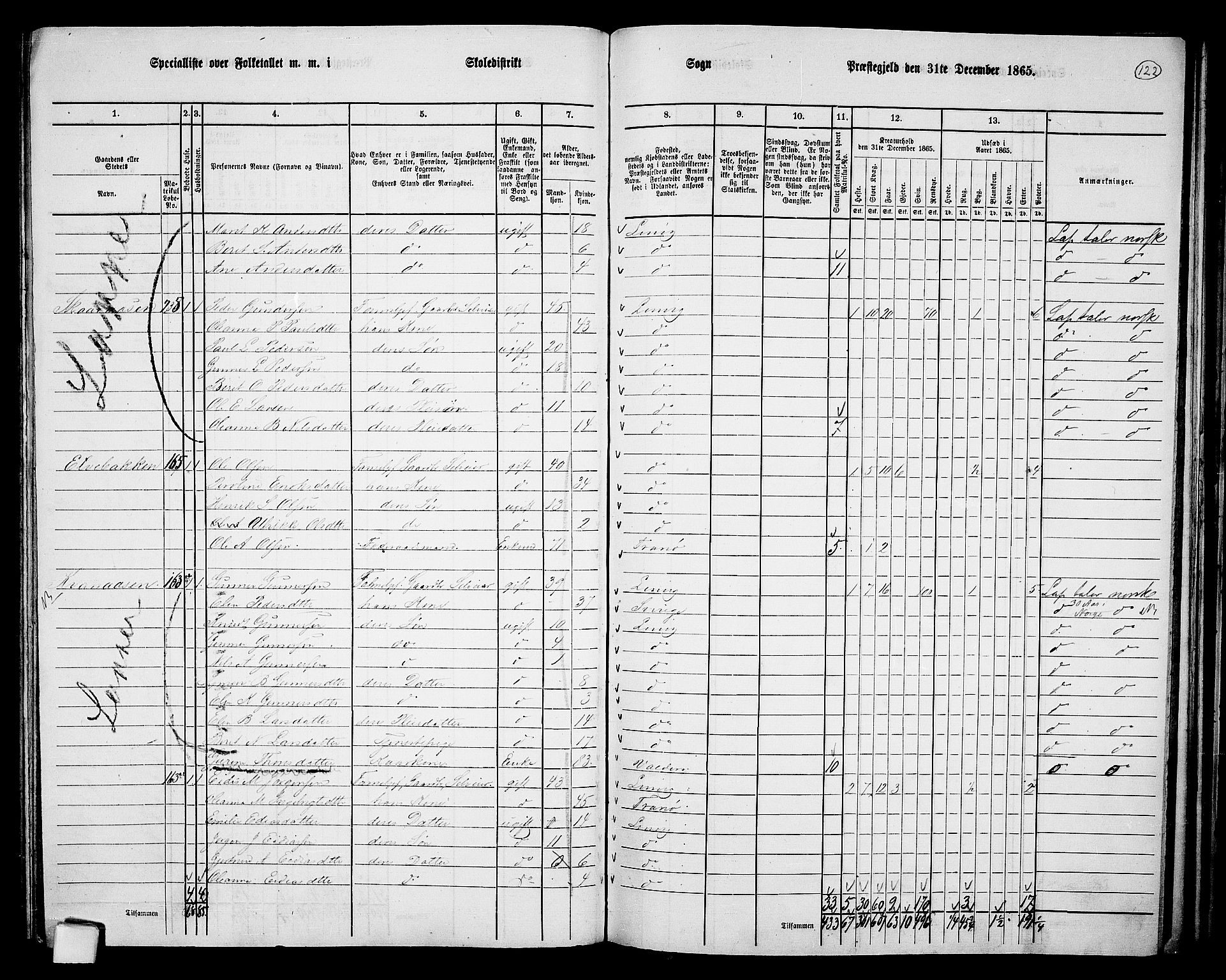 RA, 1865 census for Lenvik, 1865, p. 109