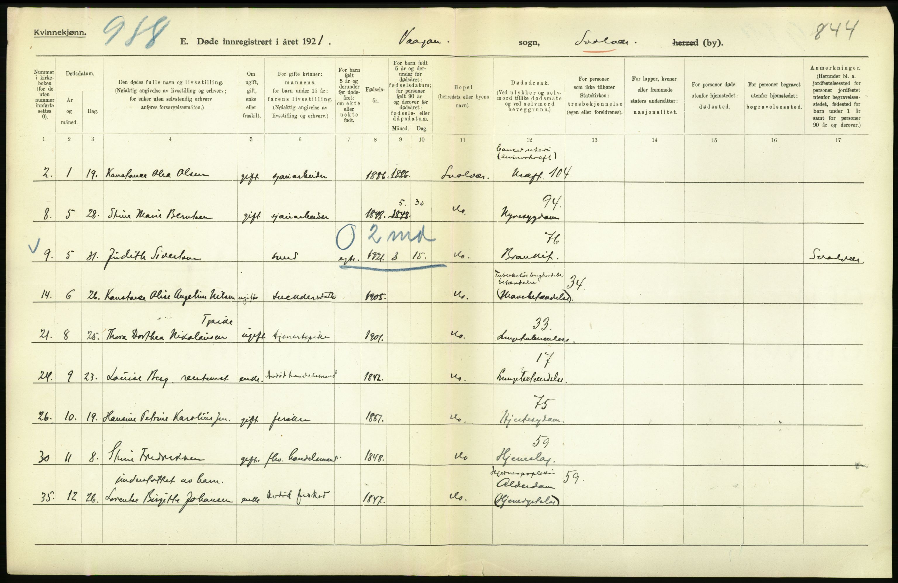 Statistisk sentralbyrå, Sosiodemografiske emner, Befolkning, AV/RA-S-2228/D/Df/Dfc/Dfca/L0051: Nordland fylke: Døde. Bygder og byer., 1921