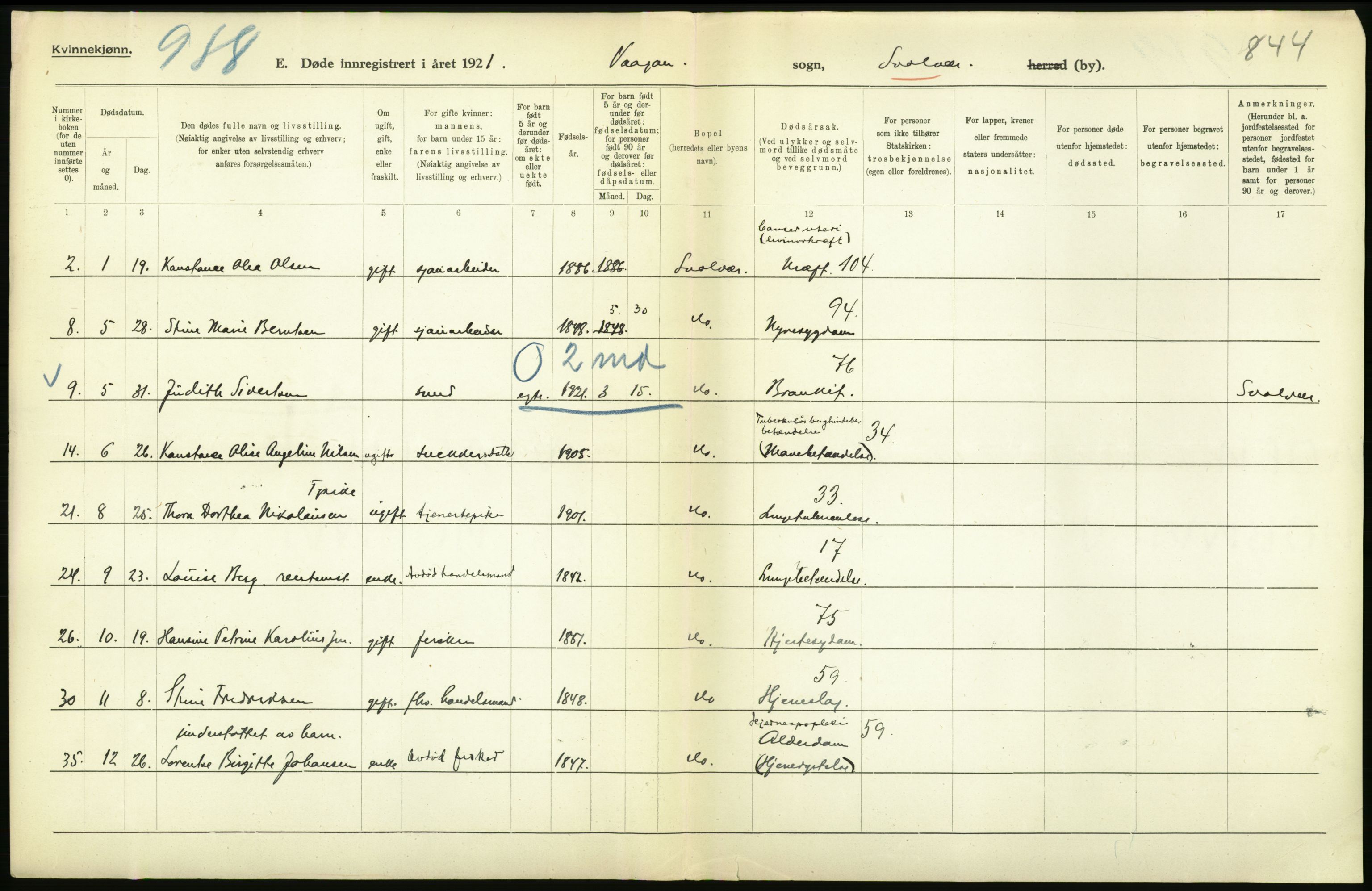 Statistisk sentralbyrå, Sosiodemografiske emner, Befolkning, RA/S-2228/D/Df/Dfc/Dfca/L0051: Nordland fylke: Døde. Bygder og byer., 1921