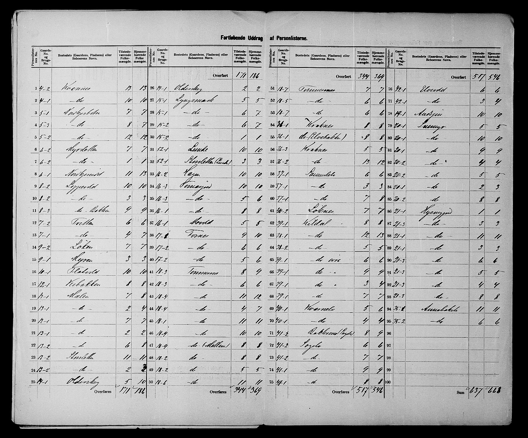 SATØ, 1900 census for Nordreisa, 1900, p. 9