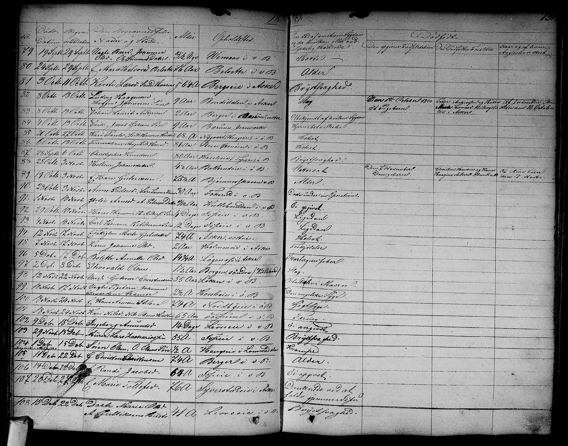 Asker prestekontor Kirkebøker, AV/SAO-A-10256a/F/Fa/L0011: Parish register (official) no. I 11, 1825-1878, p. 131