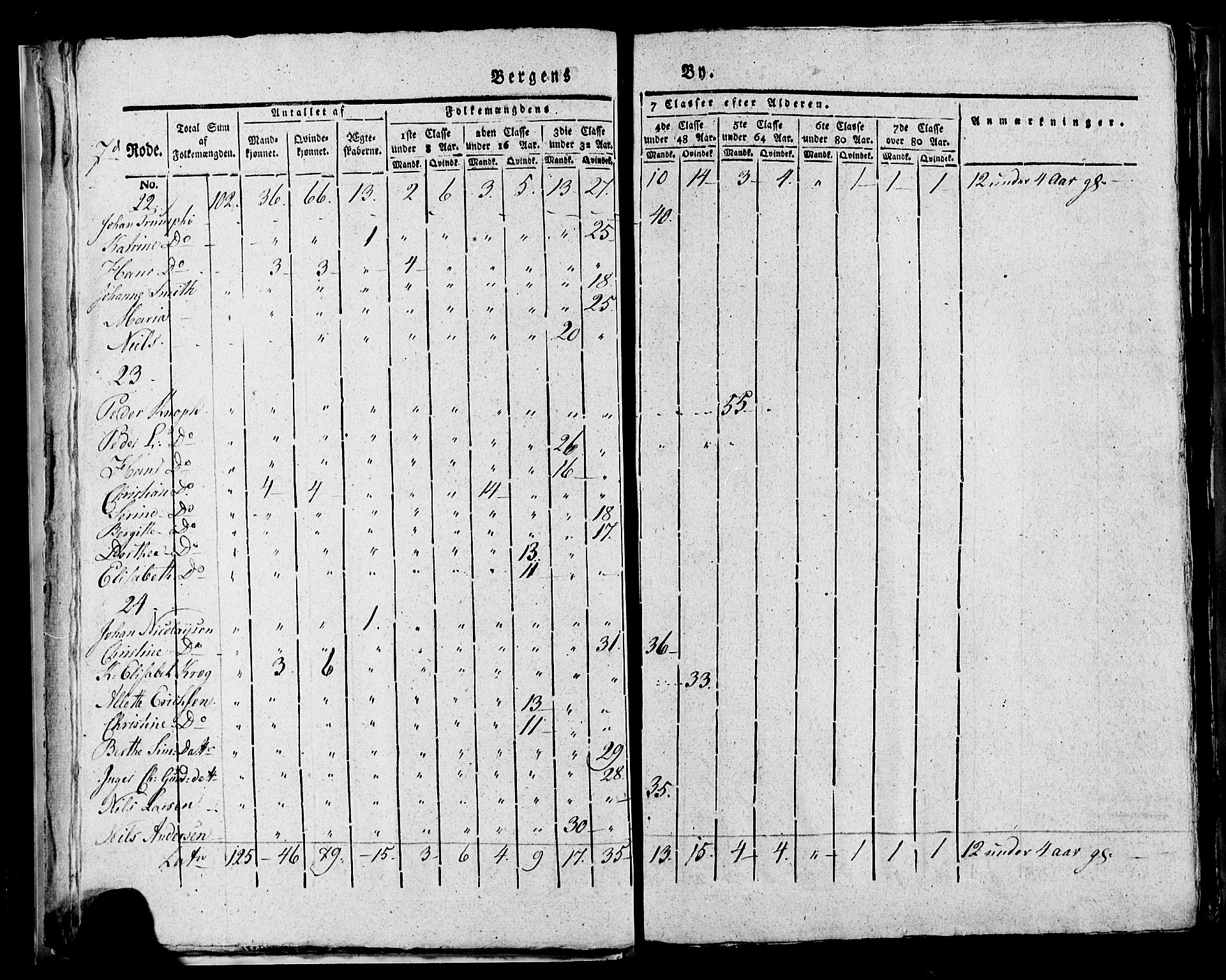 SAB, 1815 Census for Bergen, 1815, p. 266