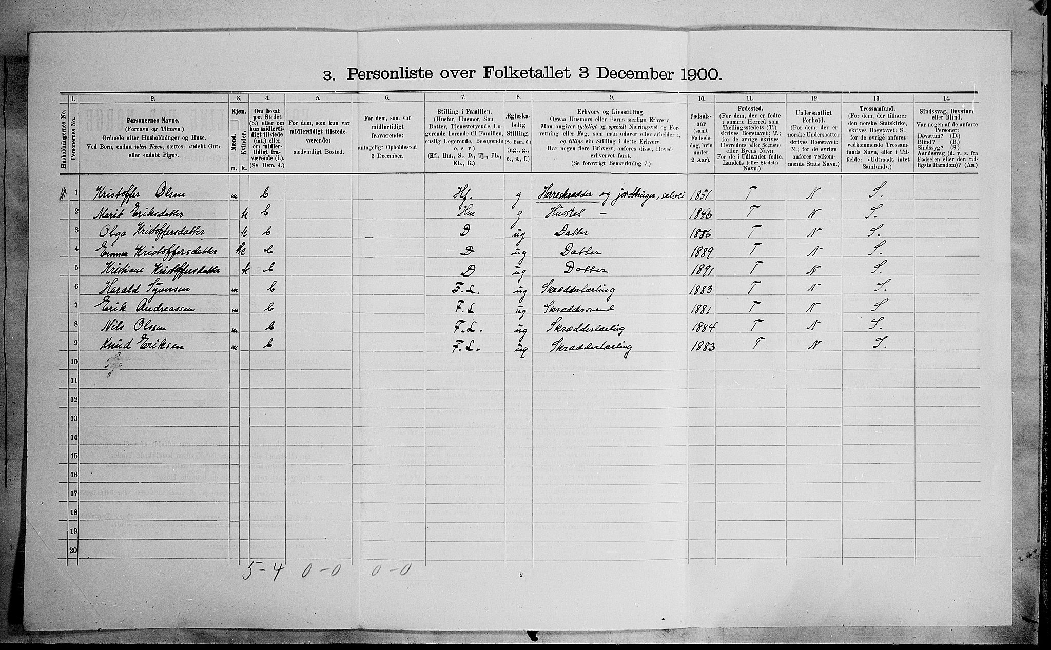 SAH, 1900 census for Sør-Aurdal, 1900, p. 376