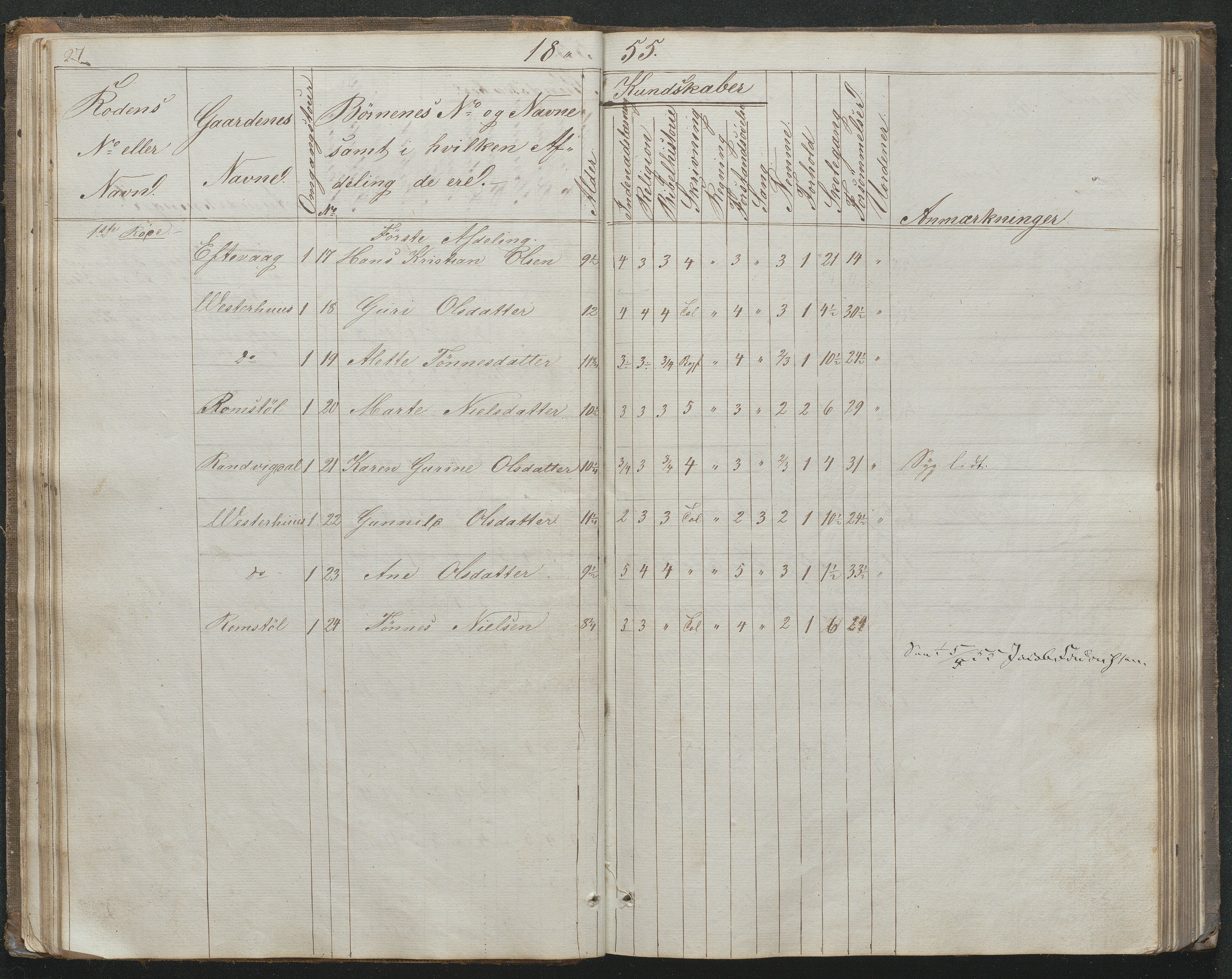 Høvåg kommune, AAKS/KA0927-PK/1/05/L0395: Eksamensprotokoll for Vesterhus skoledistrikt, 1850-1862, p. 28