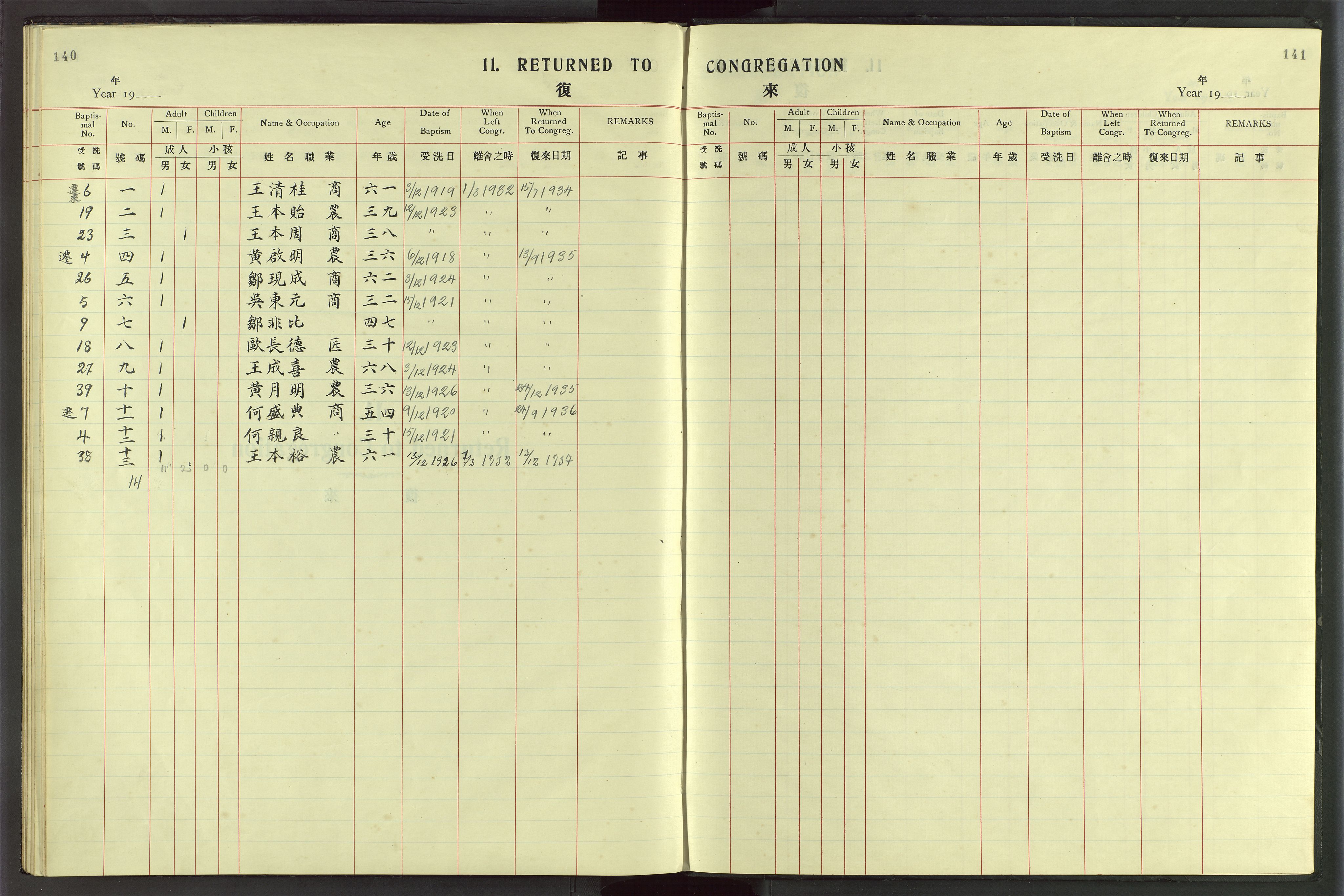 Det Norske Misjonsselskap - utland - Kina (Hunan), VID/MA-A-1065/Dm/L0055: Parish register (official) no. 93, 1921-1948, p. 140-141