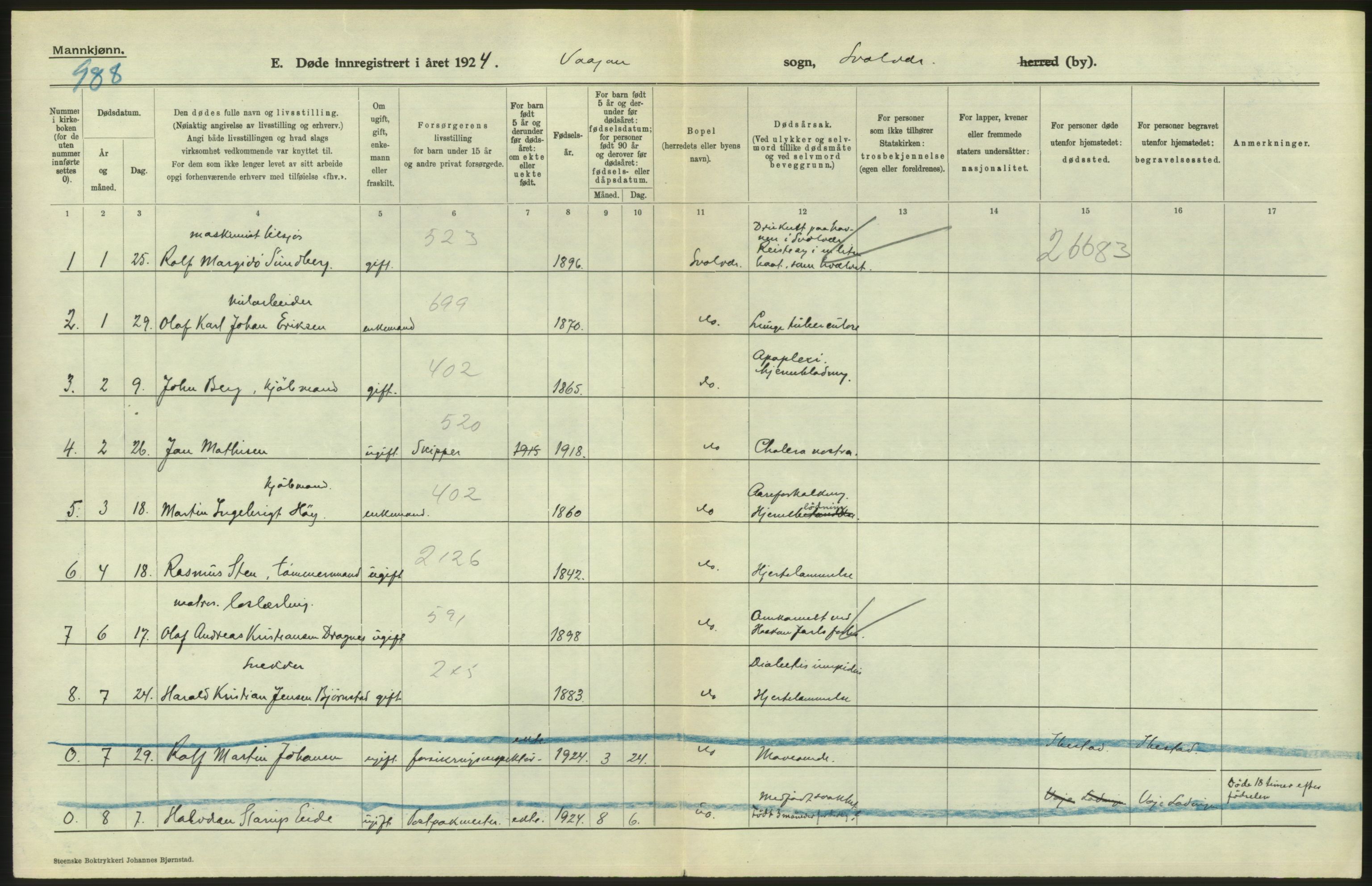 Statistisk sentralbyrå, Sosiodemografiske emner, Befolkning, RA/S-2228/D/Df/Dfc/Dfcd/L0042: Nordland fylke: Døde. Bygder og byer., 1924, p. 60