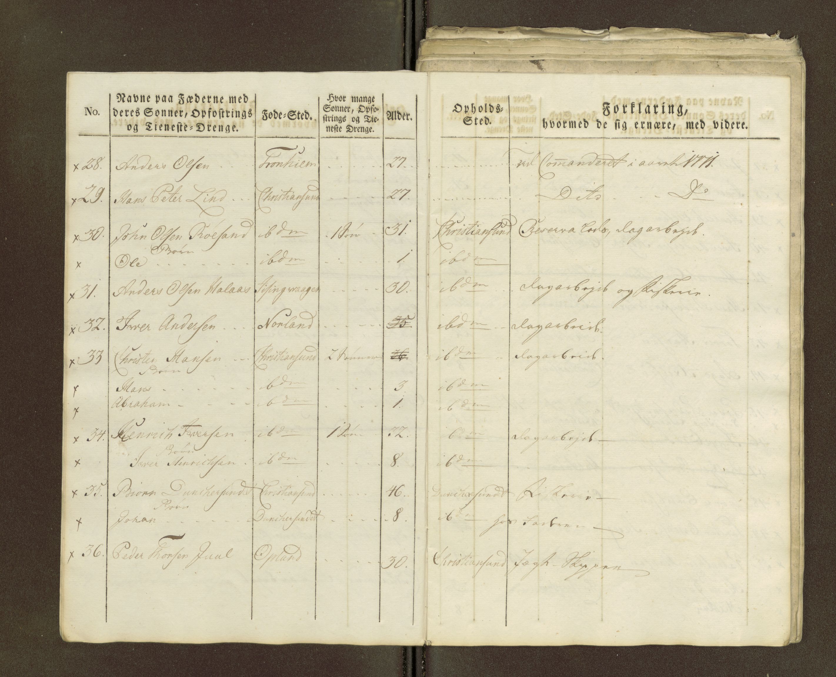 Sjøinnrulleringen - Trondhjemske distrikt, AV/SAT-A-5121/01/L0036/0001: -- / Mantallsrull for Kristiansund krets, 1770-1776, p. 19