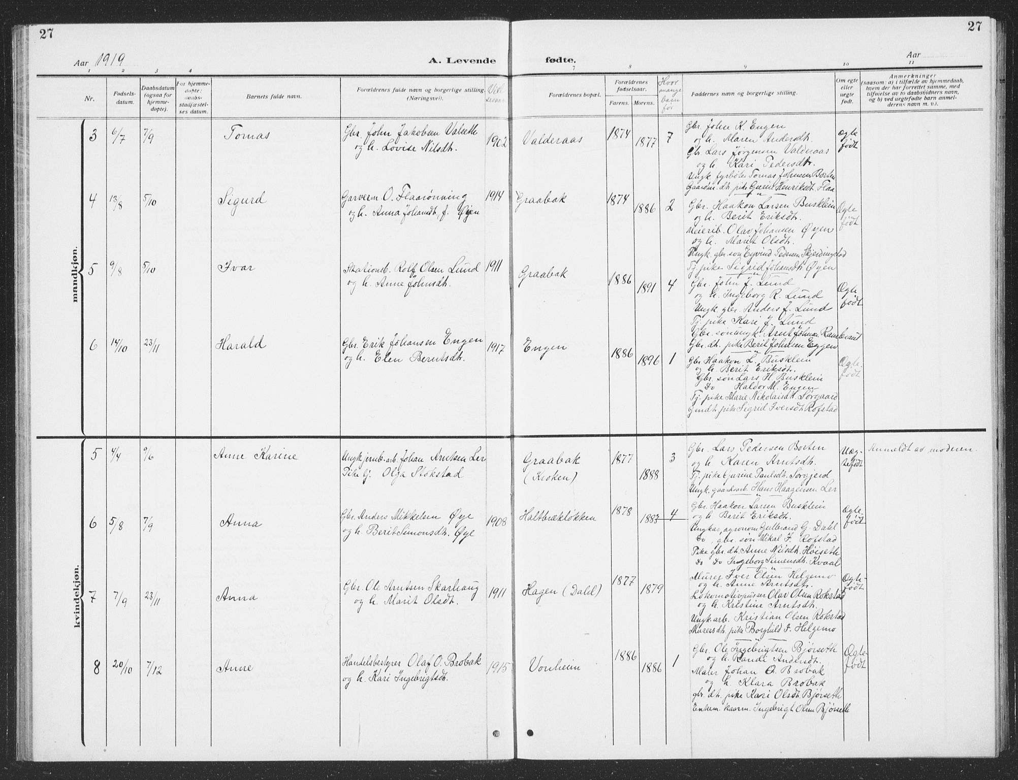 Ministerialprotokoller, klokkerbøker og fødselsregistre - Sør-Trøndelag, SAT/A-1456/693/L1124: Parish register (copy) no. 693C05, 1911-1941, p. 27