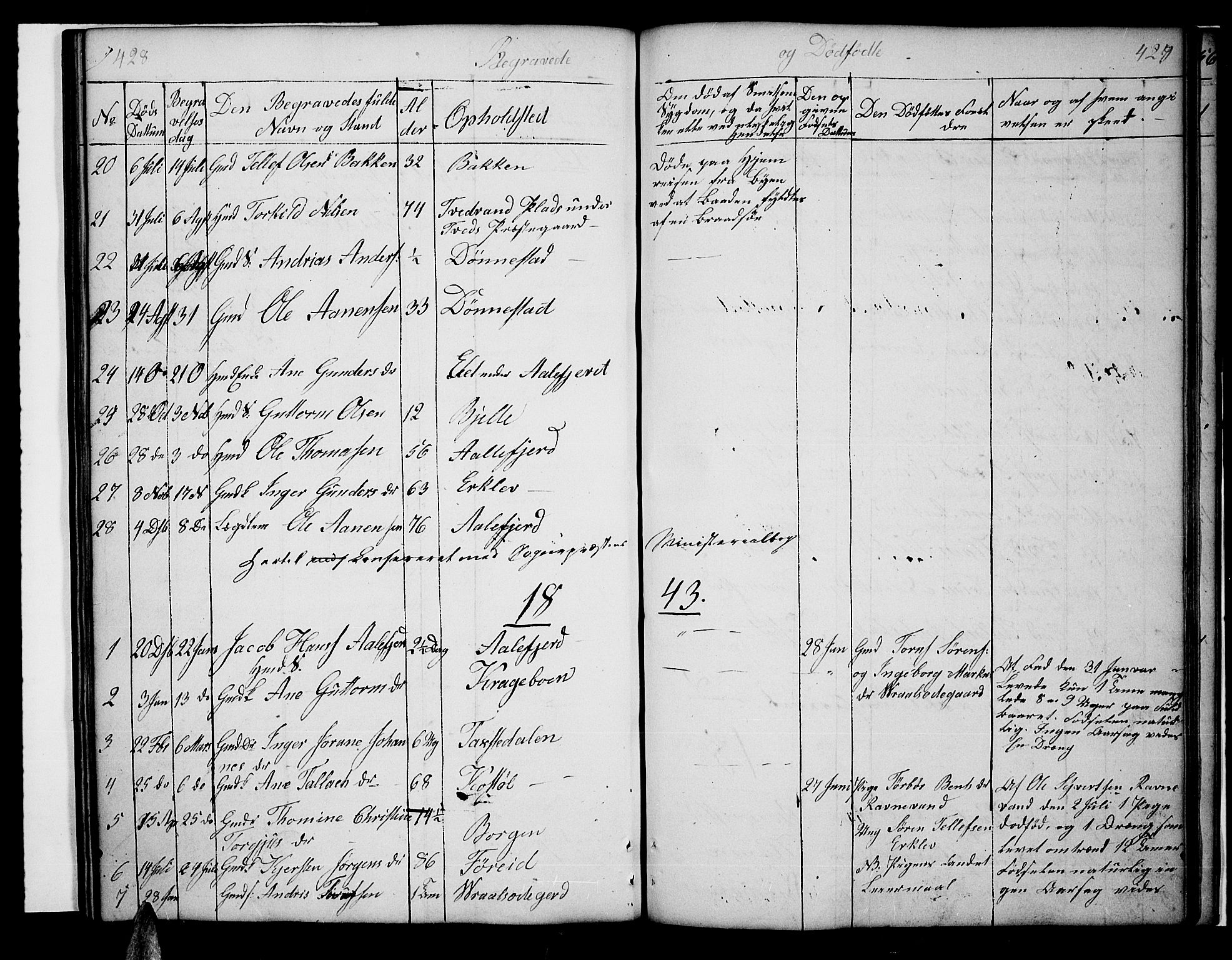 Tveit sokneprestkontor, AV/SAK-1111-0043/F/Fb/L0002: Parish register (copy) no. B 2, 1835-1854, p. 428-429