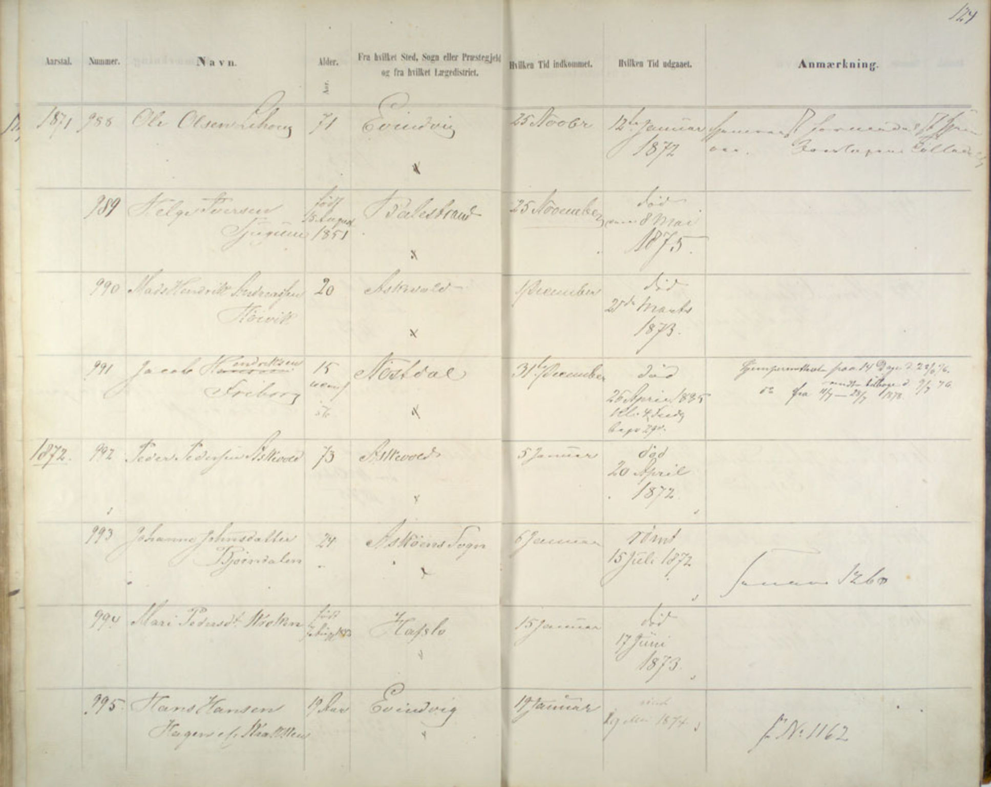 Lepraarkiver - Pleiestiftelsen for spedalske no.1, AV/SAB-A-60601/C/L0005: Av- og tilgangsliste, 1857-1955, p. 124