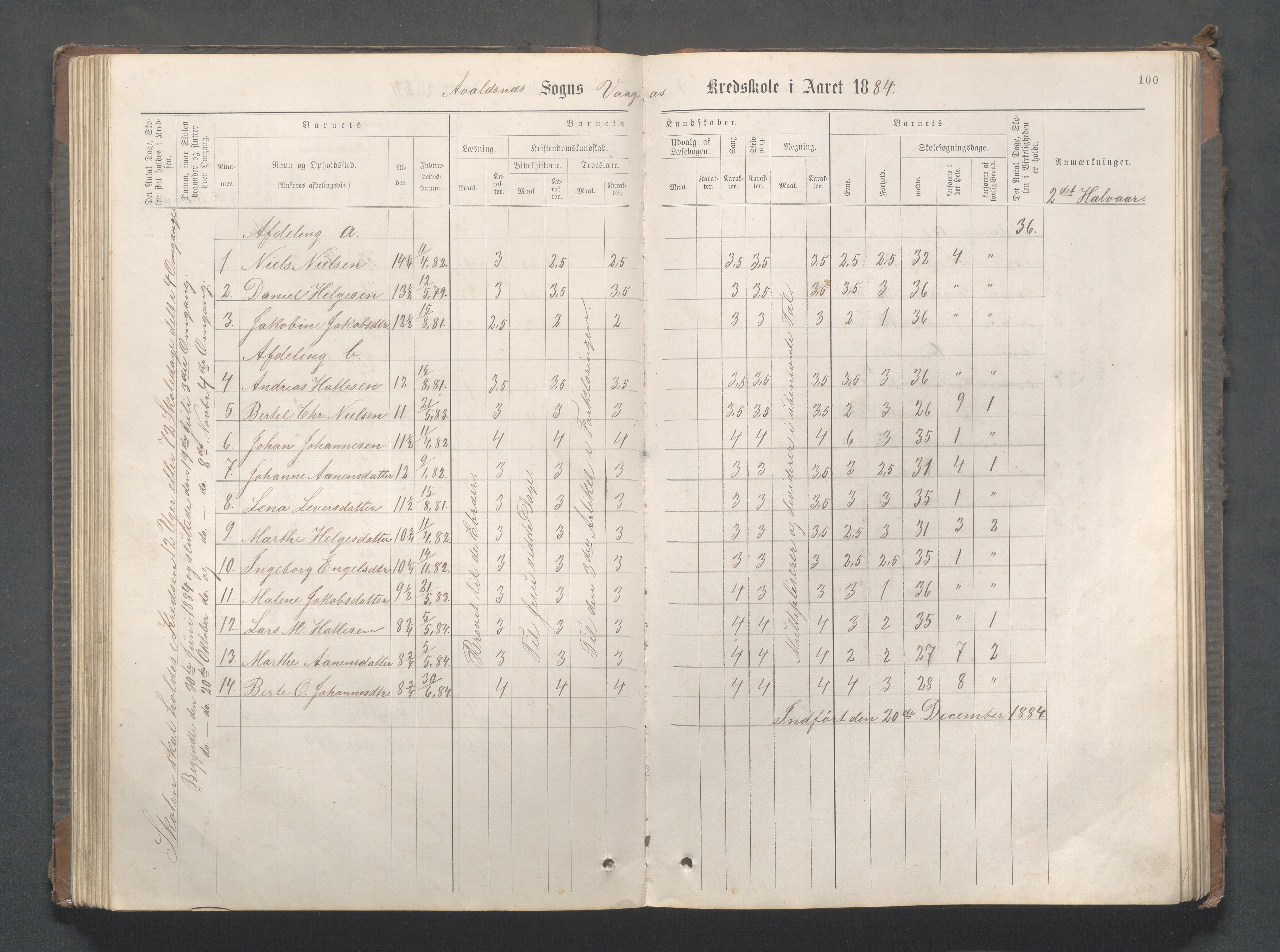 Avaldsnes kommune - Gismarvik, Høvring og Våga skole, IKAR/K-101712/H/L0001: Skoleprotokoll, 1883-1920, p. 100