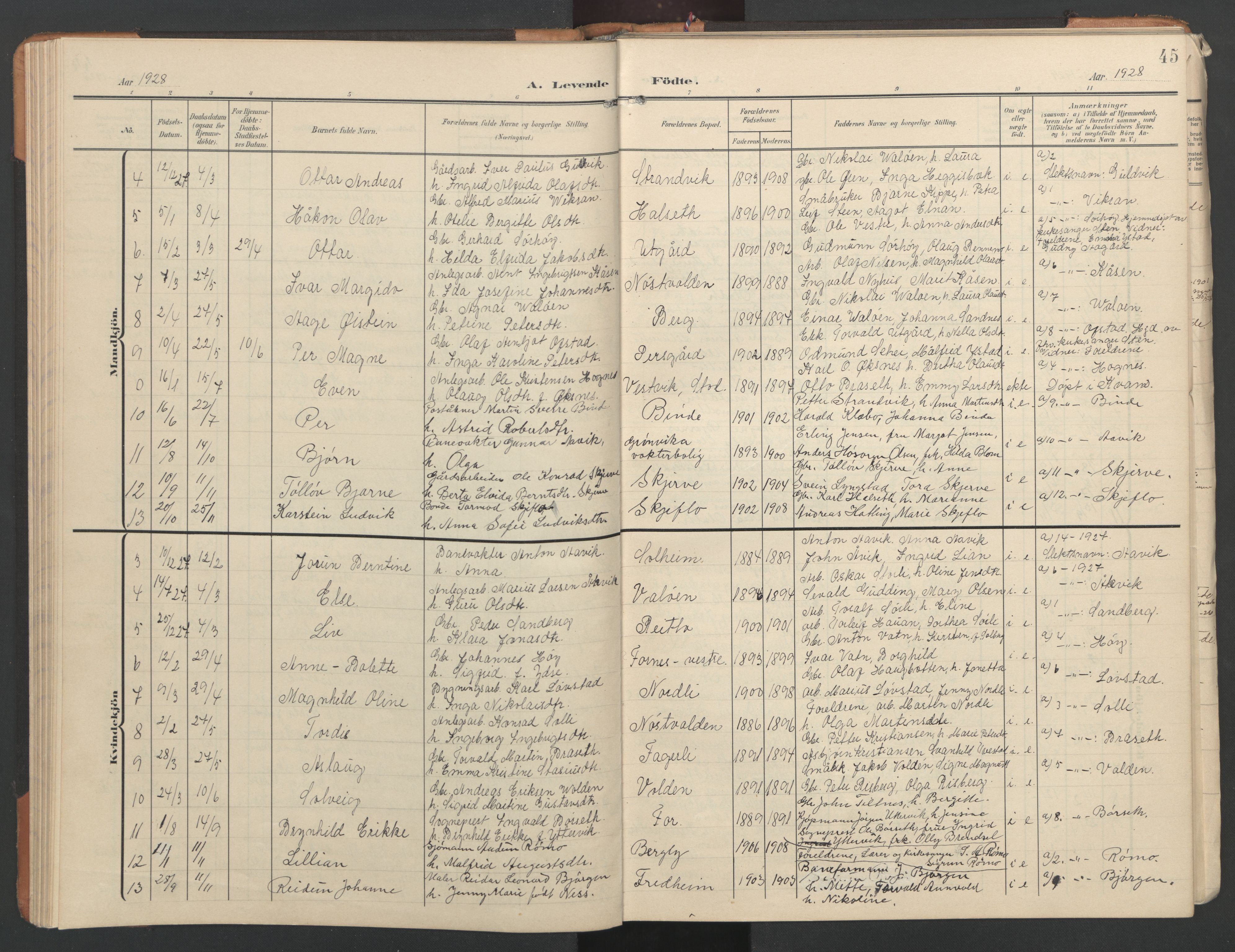 Ministerialprotokoller, klokkerbøker og fødselsregistre - Nord-Trøndelag, SAT/A-1458/746/L0455: Parish register (copy) no. 746C01, 1908-1933, p. 45