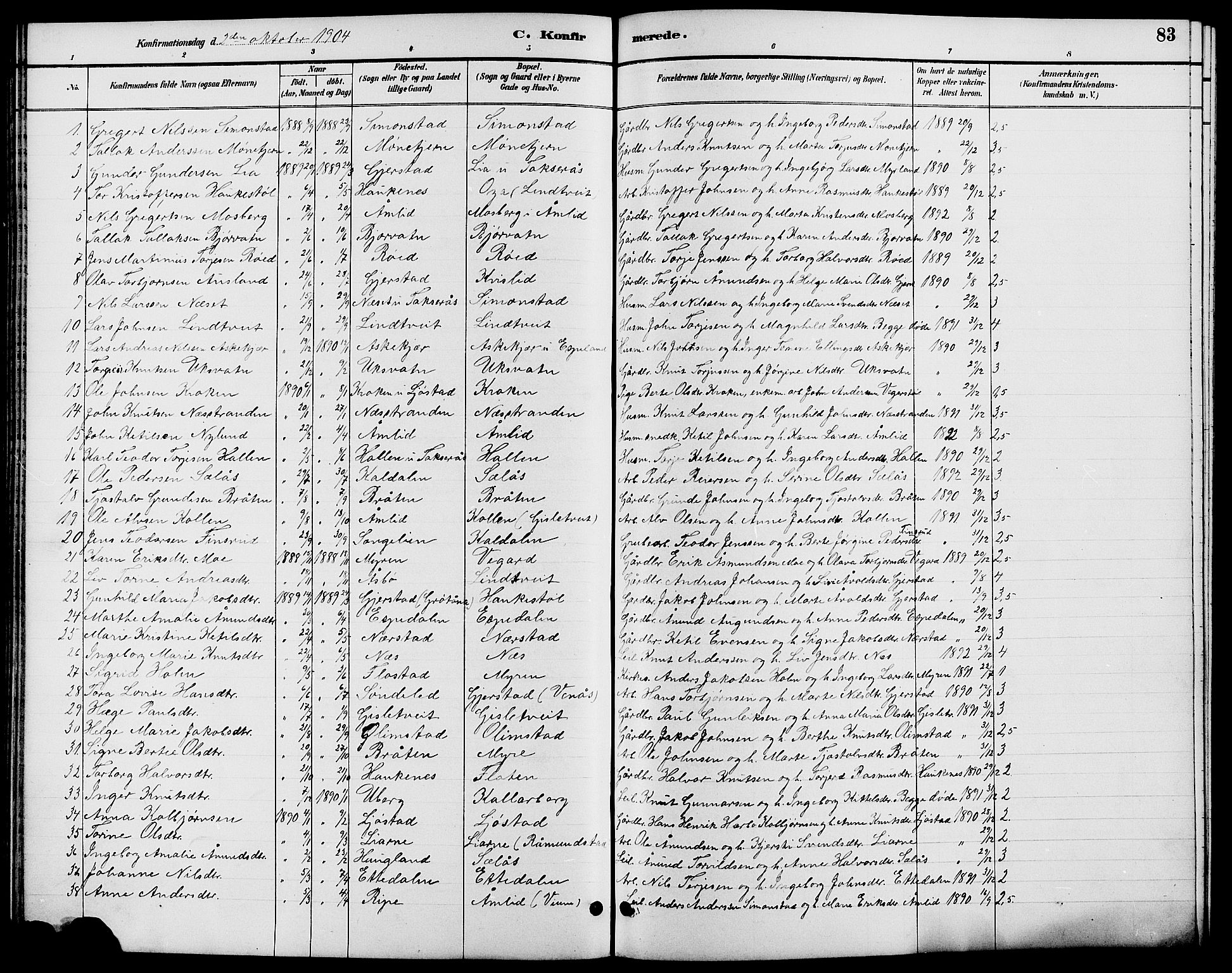 Gjerstad sokneprestkontor, SAK/1111-0014/F/Fb/Fbb/L0004: Parish register (copy) no. B 4, 1890-1910, p. 83