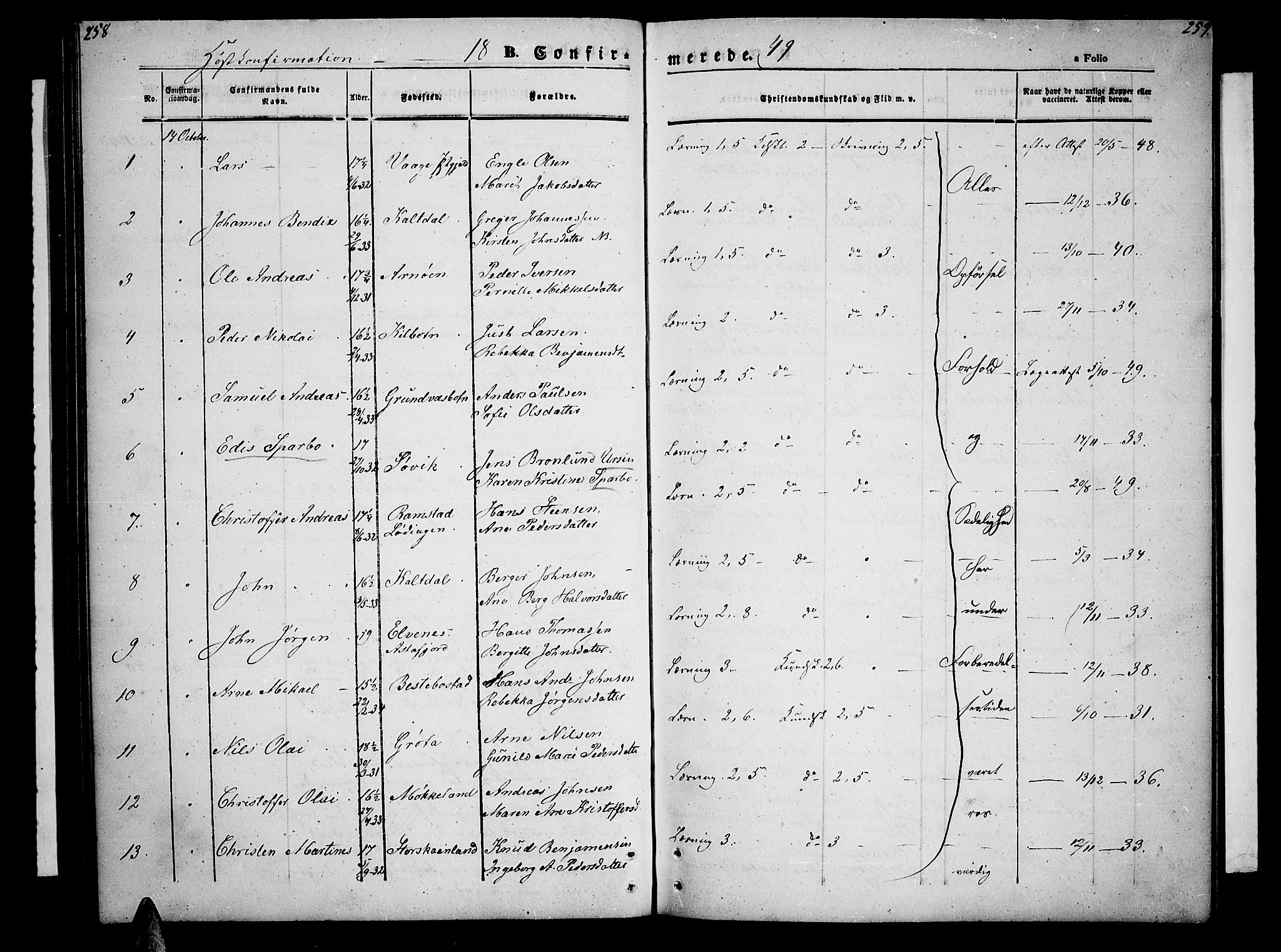 Trondenes sokneprestkontor, AV/SATØ-S-1319/H/Hb/L0006klokker: Parish register (copy) no. 6, 1845-1855, p. 258-259