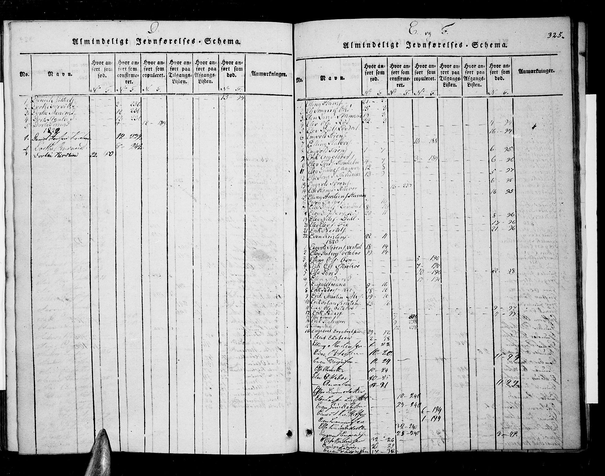 Søndeled sokneprestkontor, AV/SAK-1111-0038/F/Fa/L0001: Parish register (official) no. A 1, 1816-1838, p. 325