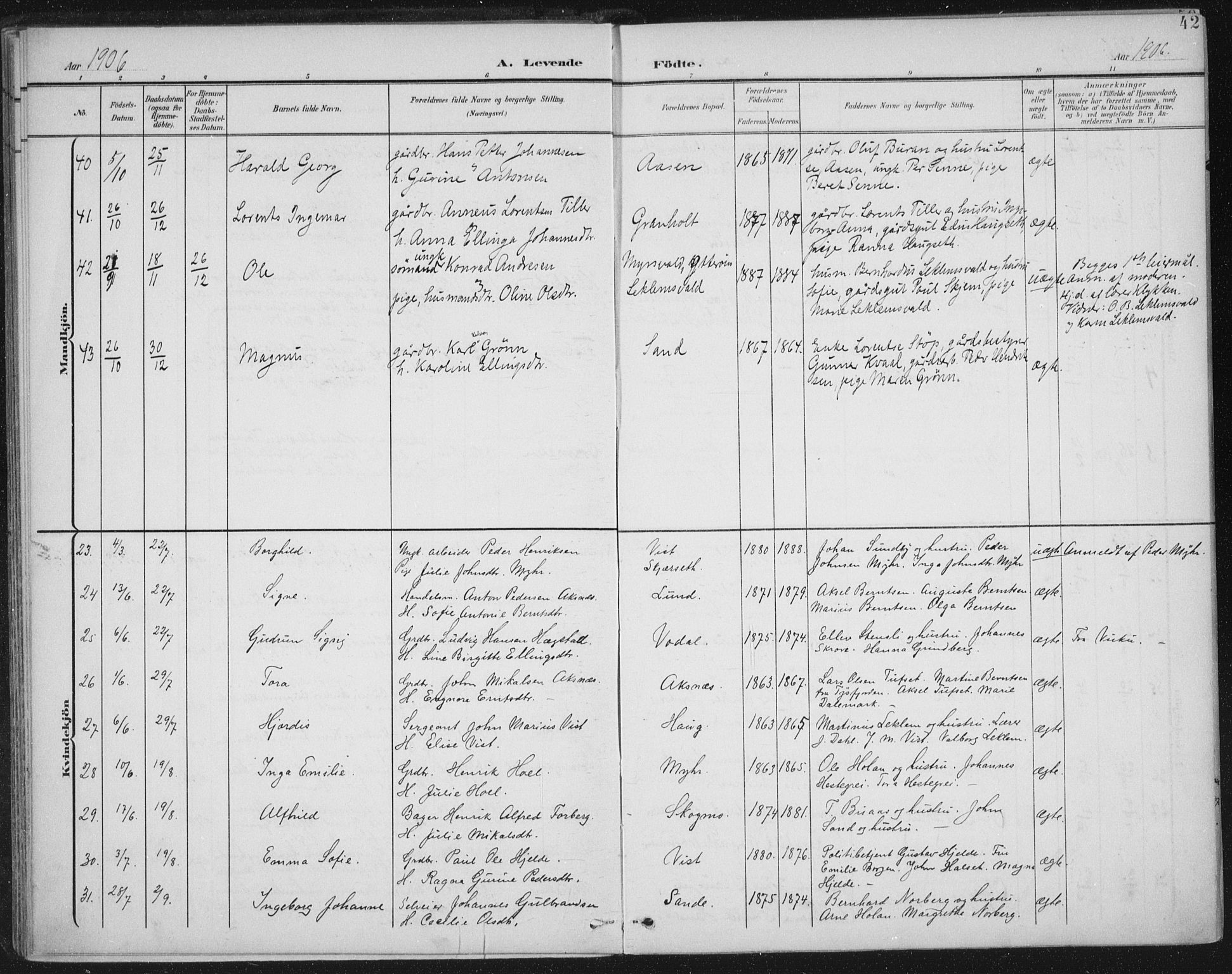 Ministerialprotokoller, klokkerbøker og fødselsregistre - Nord-Trøndelag, AV/SAT-A-1458/723/L0246: Parish register (official) no. 723A15, 1900-1917, p. 42