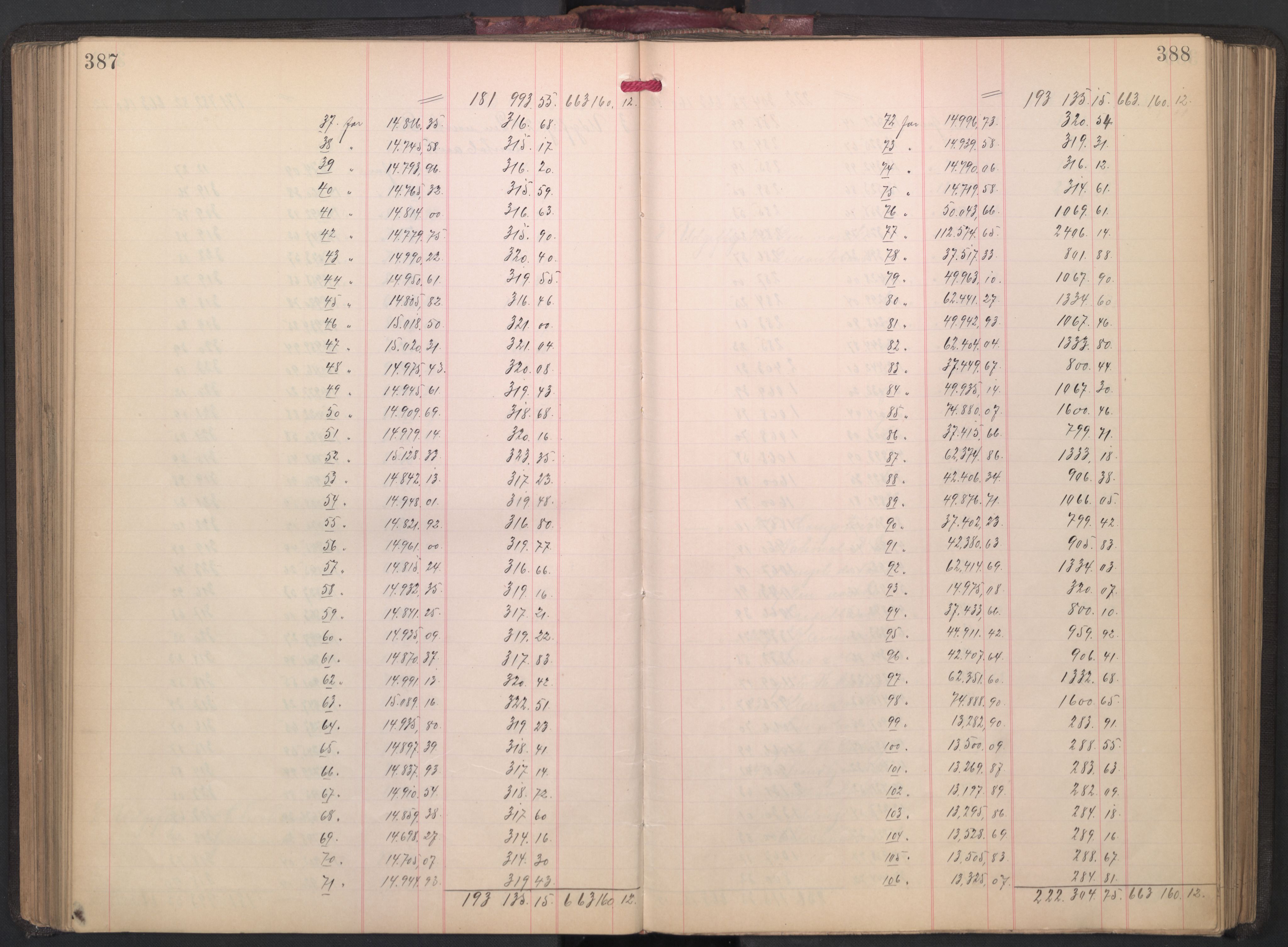 Oslo skifterett, AV/SAO-A-10383/H/Hd/Hdd/L0003: Skifteutlodningsprotokoll for konkursbo, 1904-1908, p. 387-388