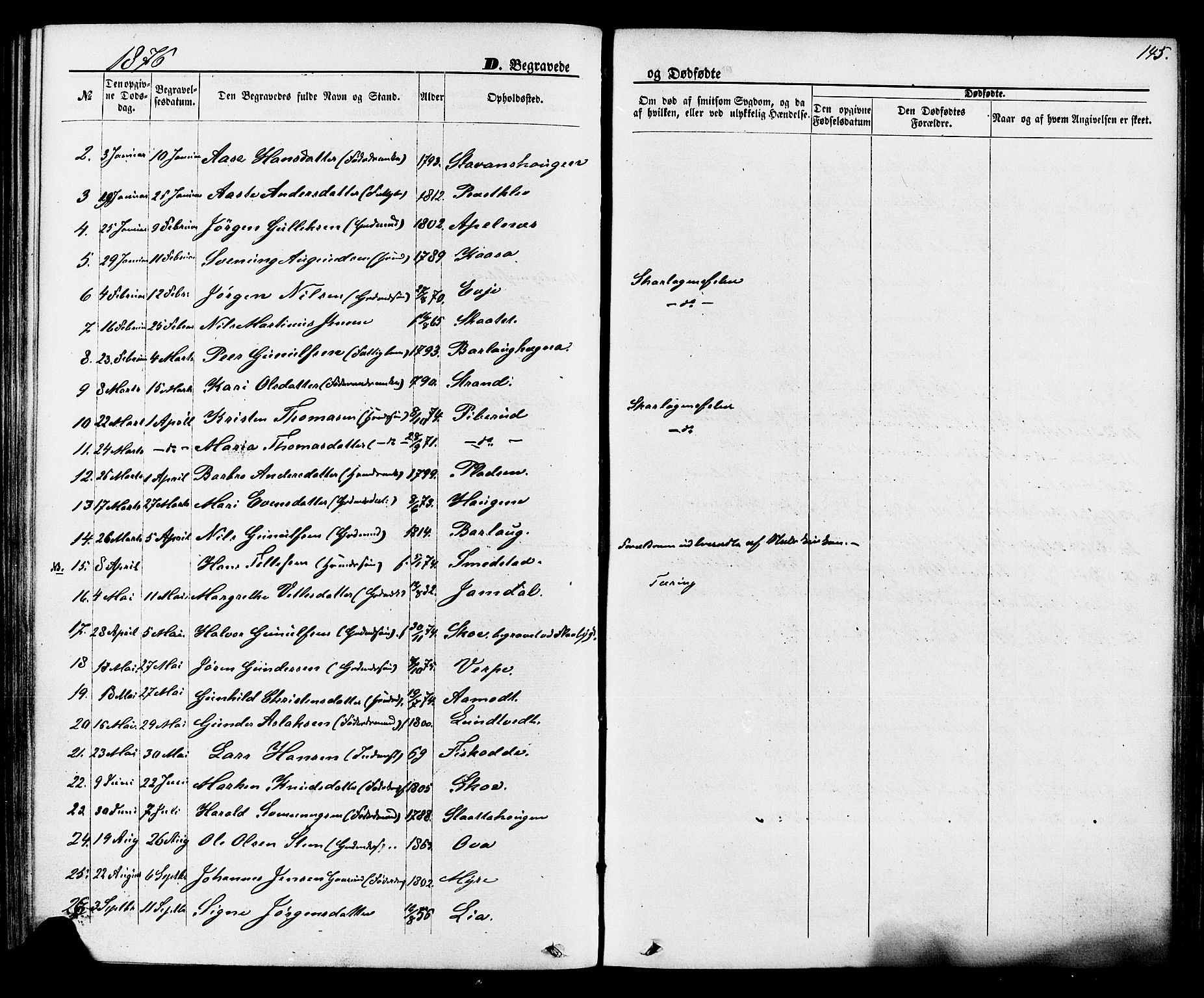 Lunde kirkebøker, SAKO/A-282/F/Fa/L0001: Parish register (official) no. I 1, 1866-1883, p. 145