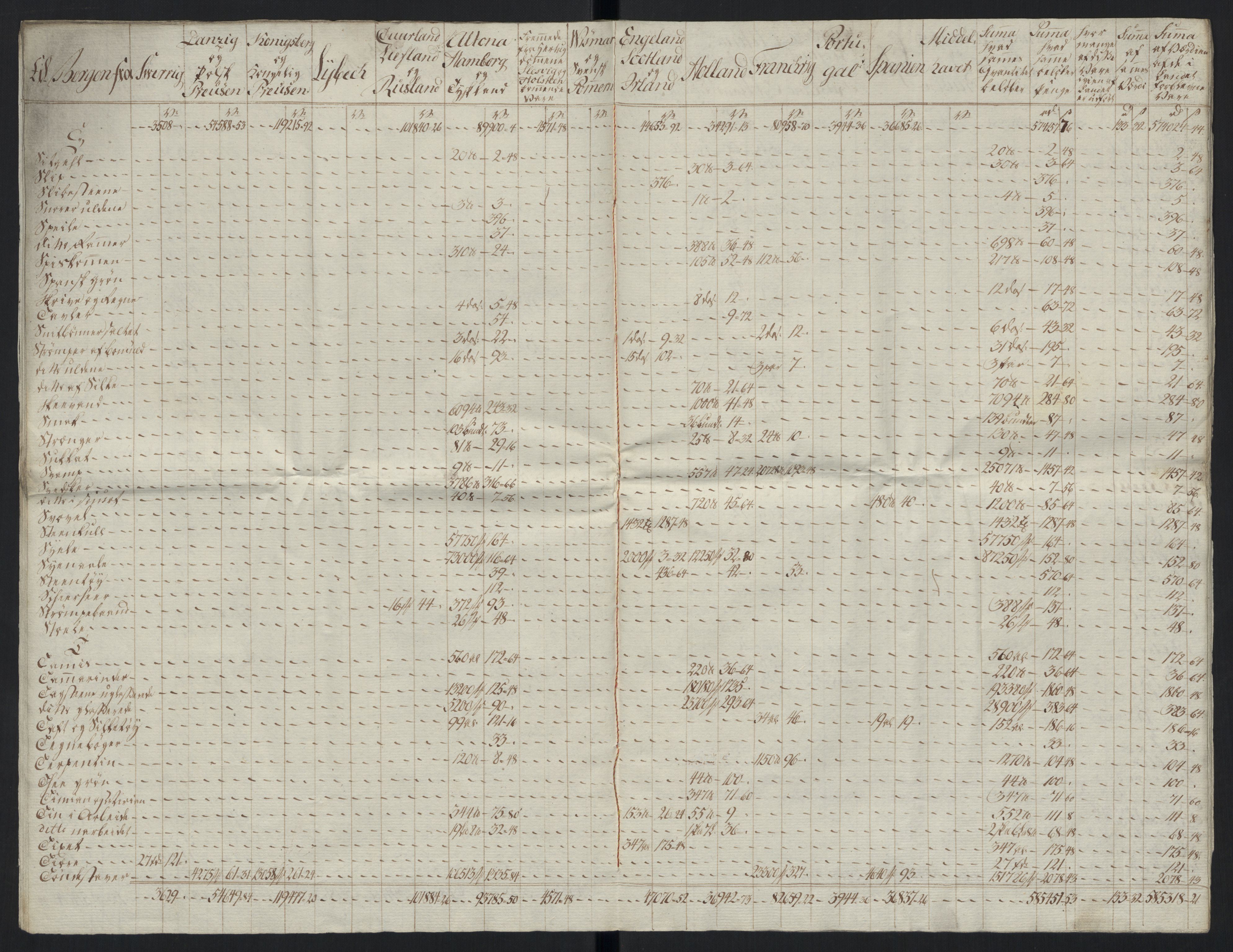 Generaltollkammeret, tollregnskaper, AV/RA-EA-5490/R26/L0289/0001: Tollregnskaper Bergen A / Tabeller over alle inn- og utførte varer fra og til fremmede steder, 1786-1795, p. 99