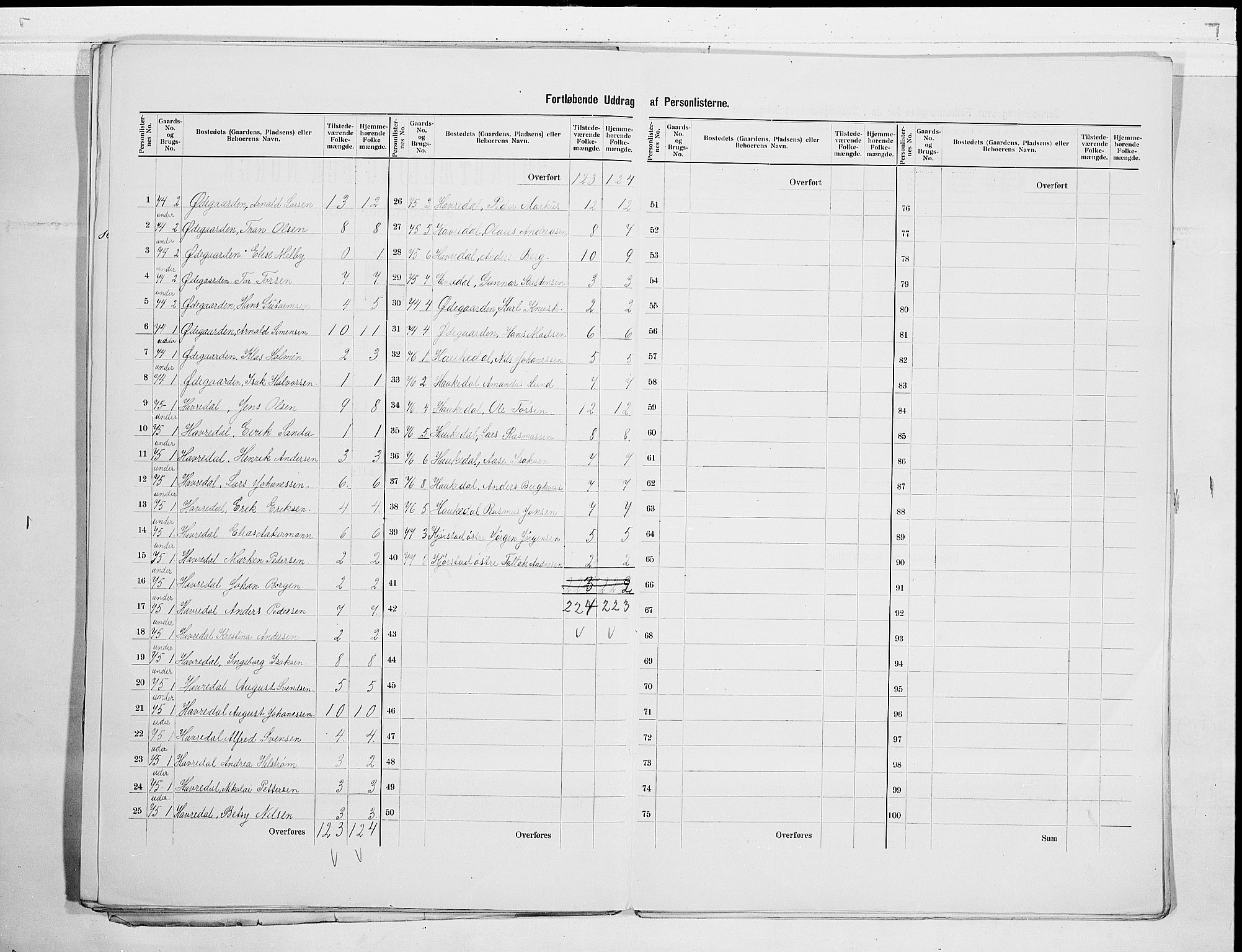 SAKO, 1900 census for Bamble, 1900, p. 33