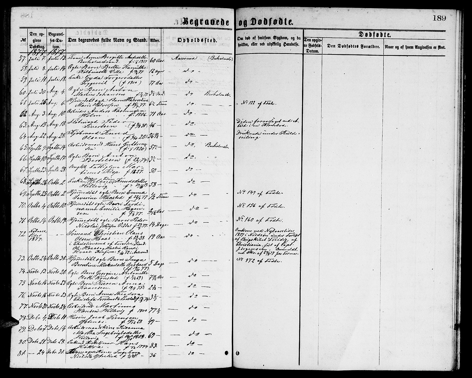 Ministerialprotokoller, klokkerbøker og fødselsregistre - Møre og Romsdal, AV/SAT-A-1454/529/L0465: Parish register (copy) no. 529C02, 1868-1877, p. 189