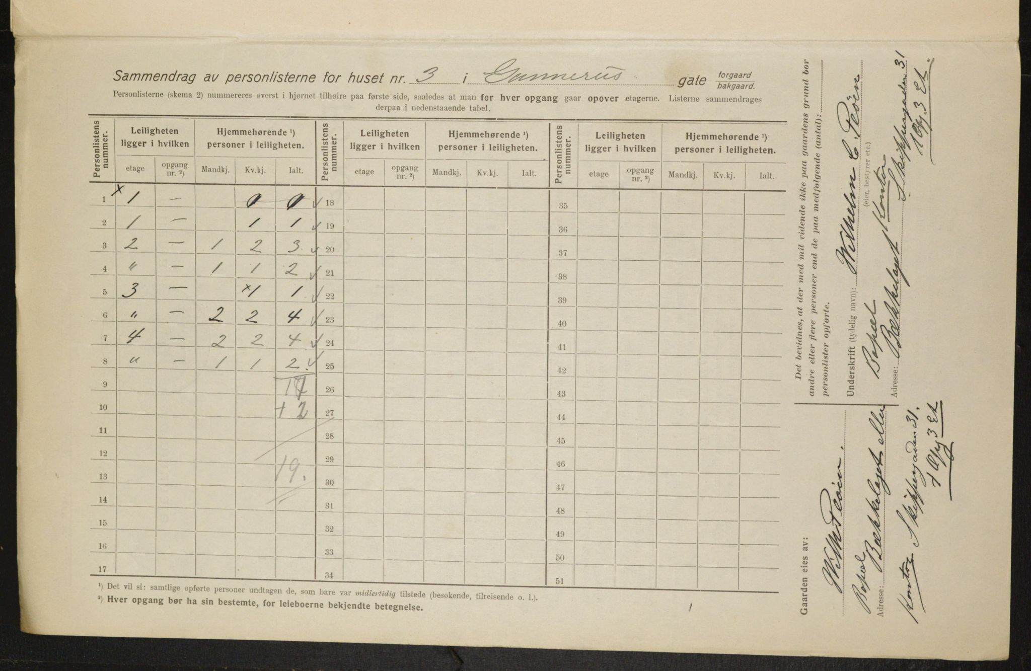 OBA, Municipal Census 1916 for Kristiania, 1916, p. 5267