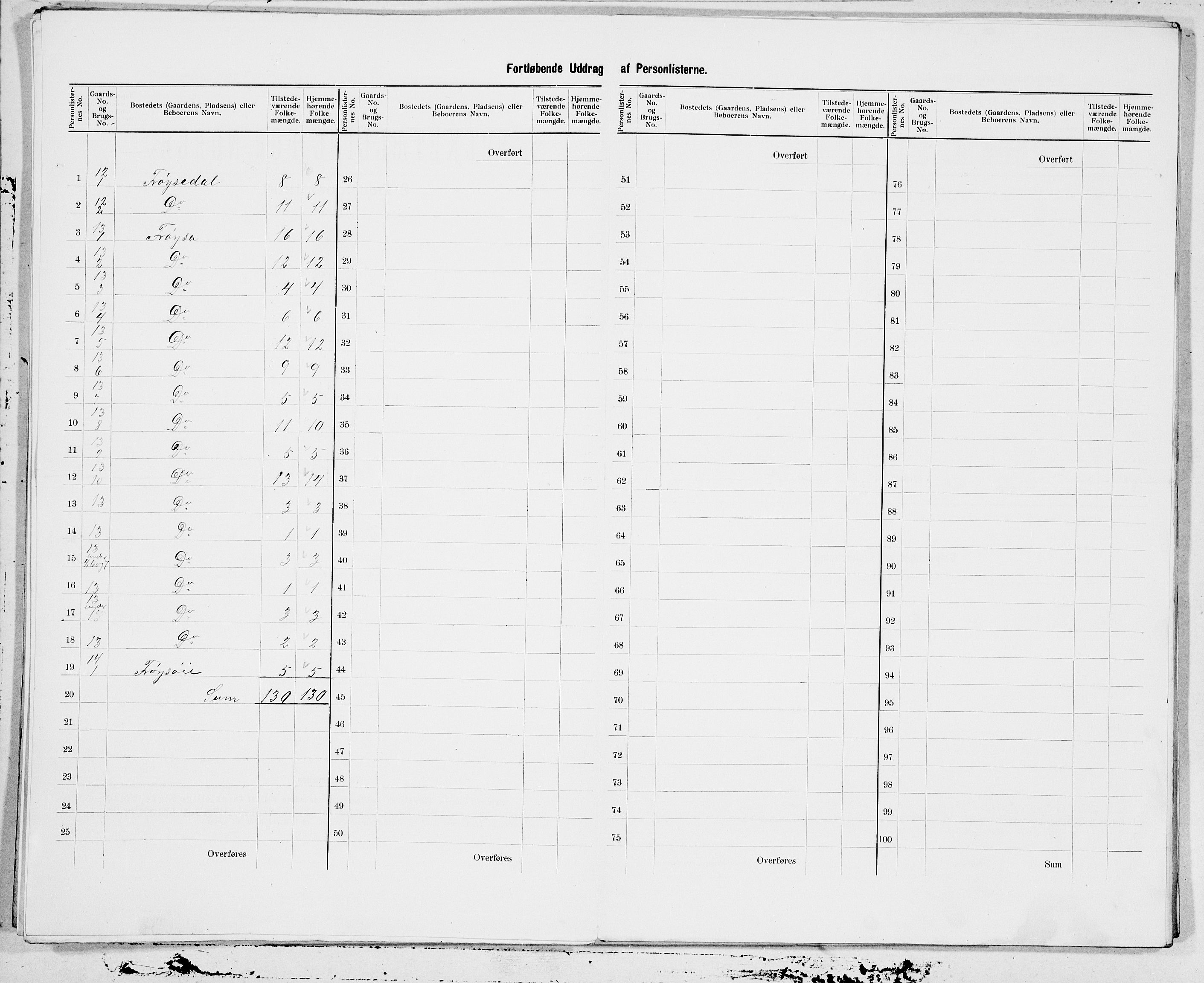 SAT, 1900 census for Sunnylven, 1900, p. 7