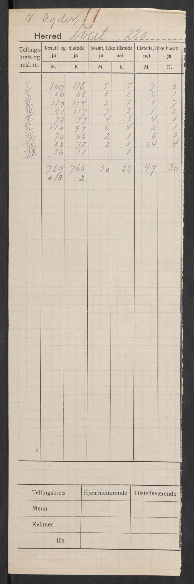 SAK, 1920 census for Tveit, 1920, p. 2