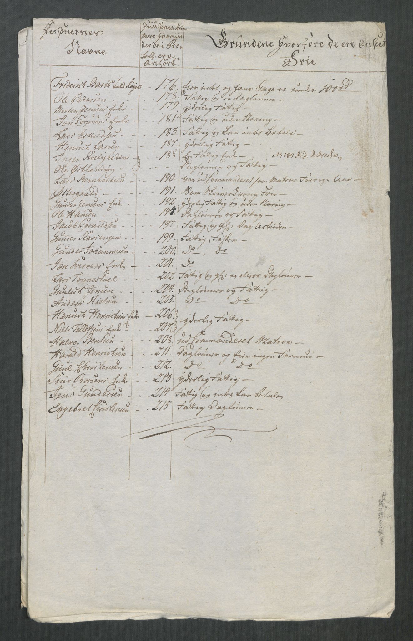 Rentekammeret inntil 1814, Reviderte regnskaper, Mindre regnskaper, AV/RA-EA-4068/Rf/Rfe/L0020: Kongsberg, Kragerø, Larvik, 1789, p. 191